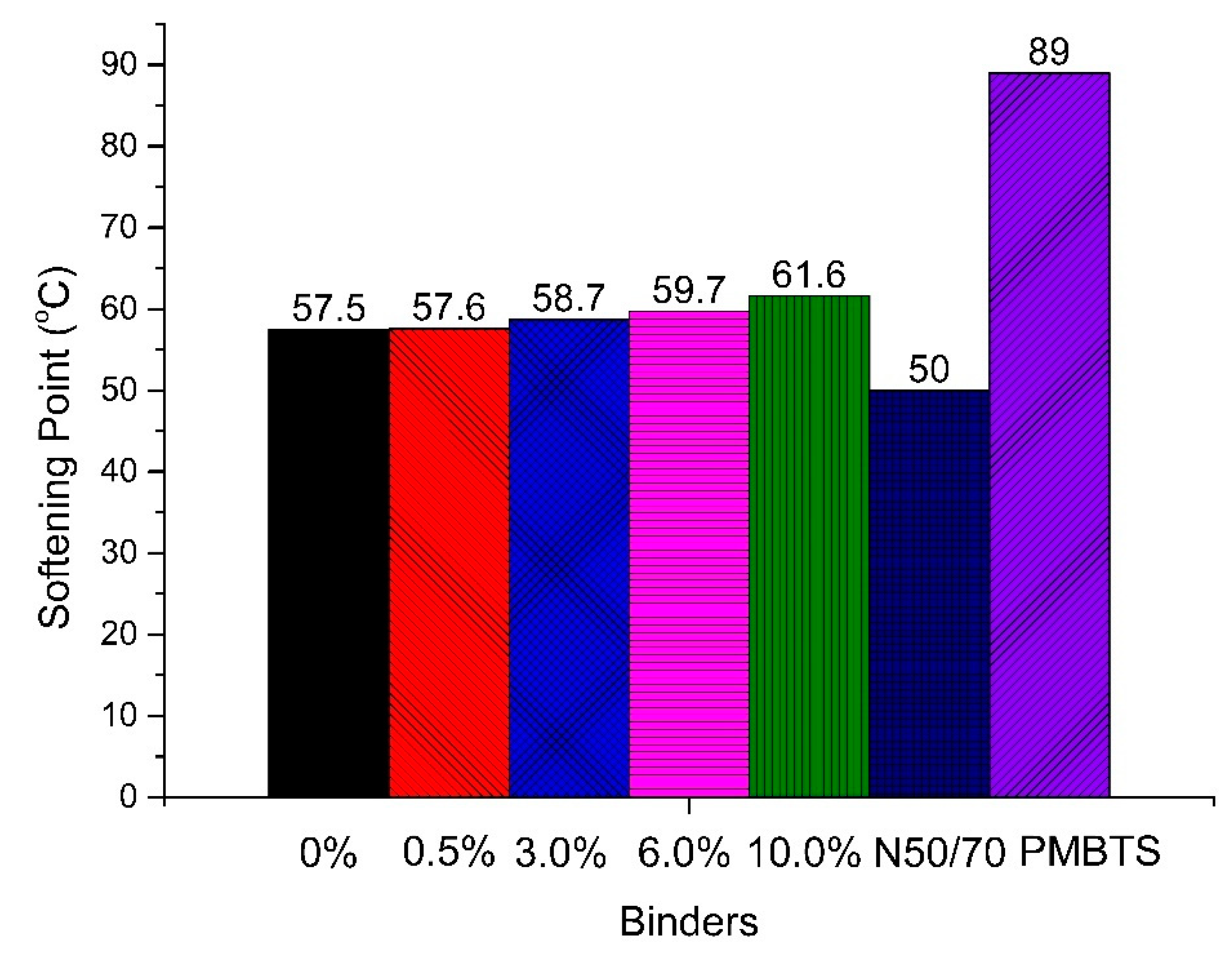 Nanomaterials 10 02152 g003