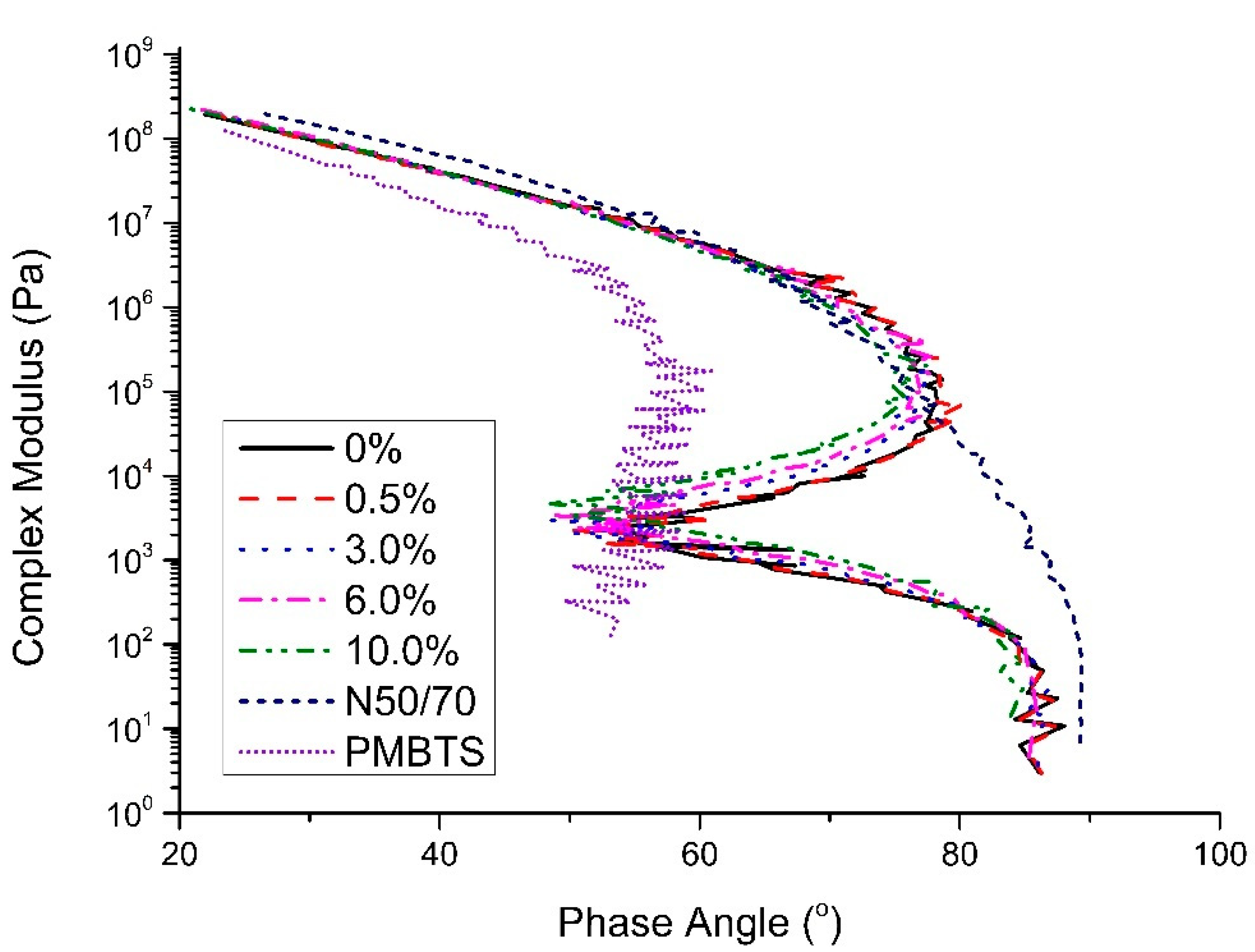 Nanomaterials 10 02152 g006