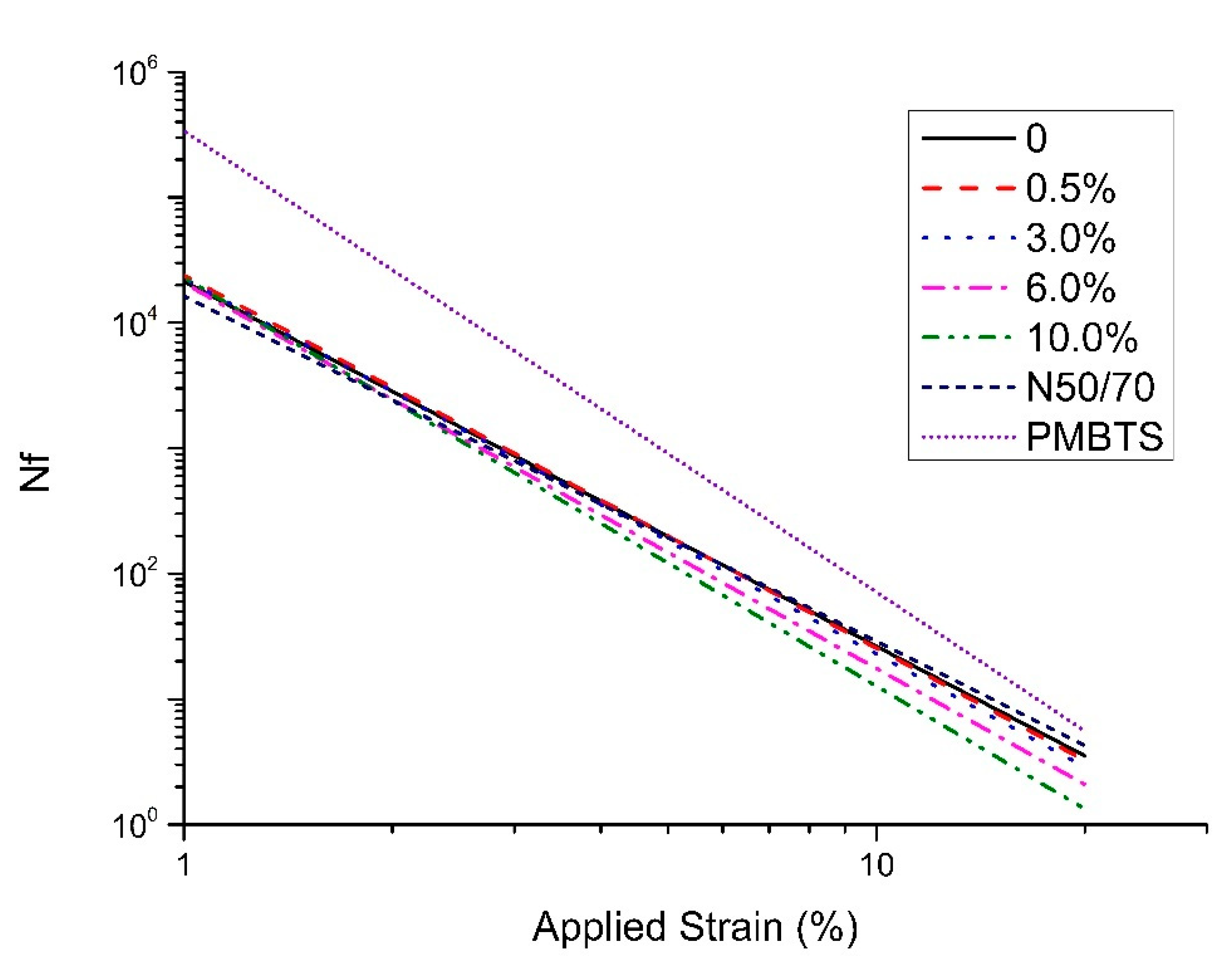 Nanomaterials 10 02152 g007