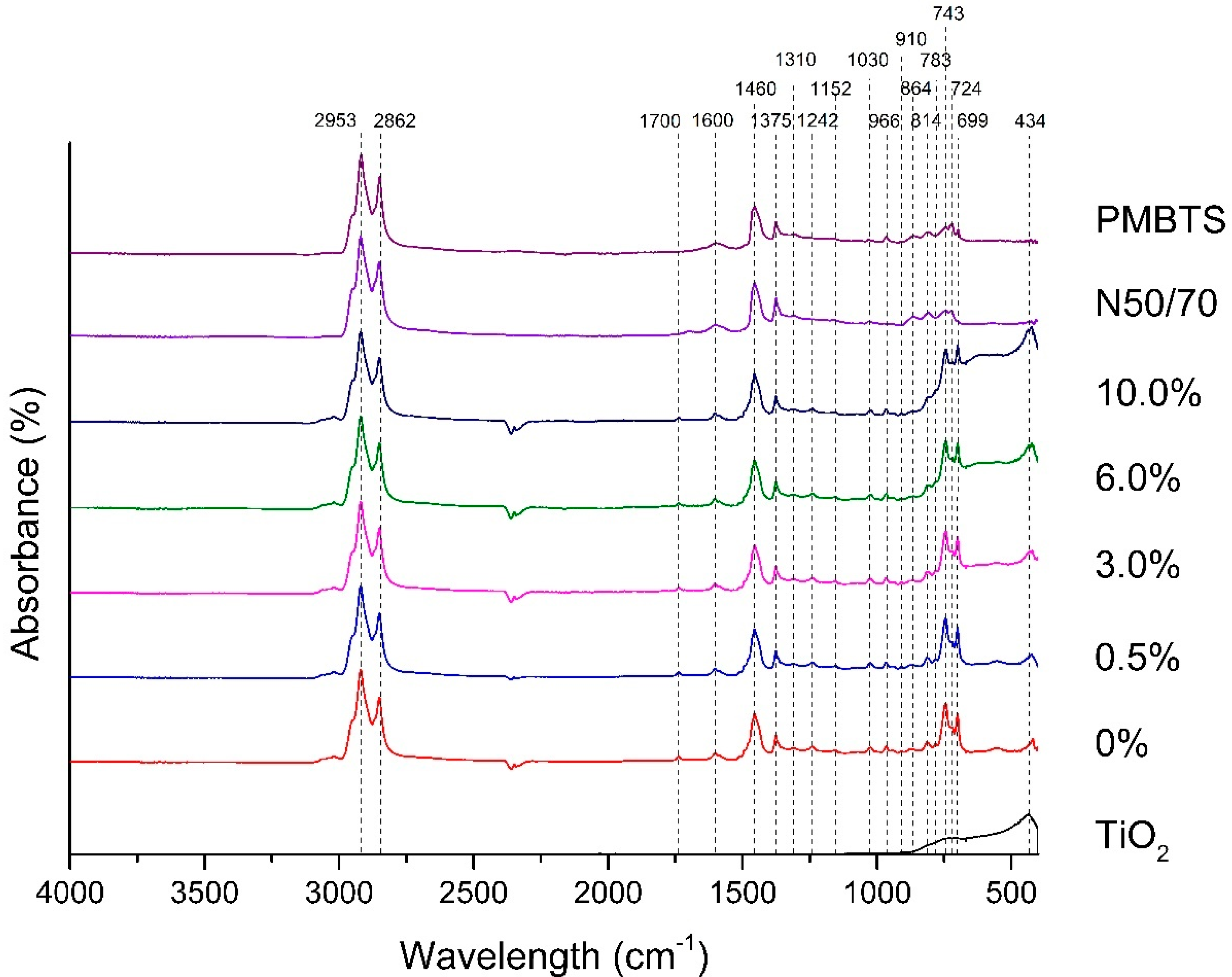 Nanomaterials 10 02152 g008