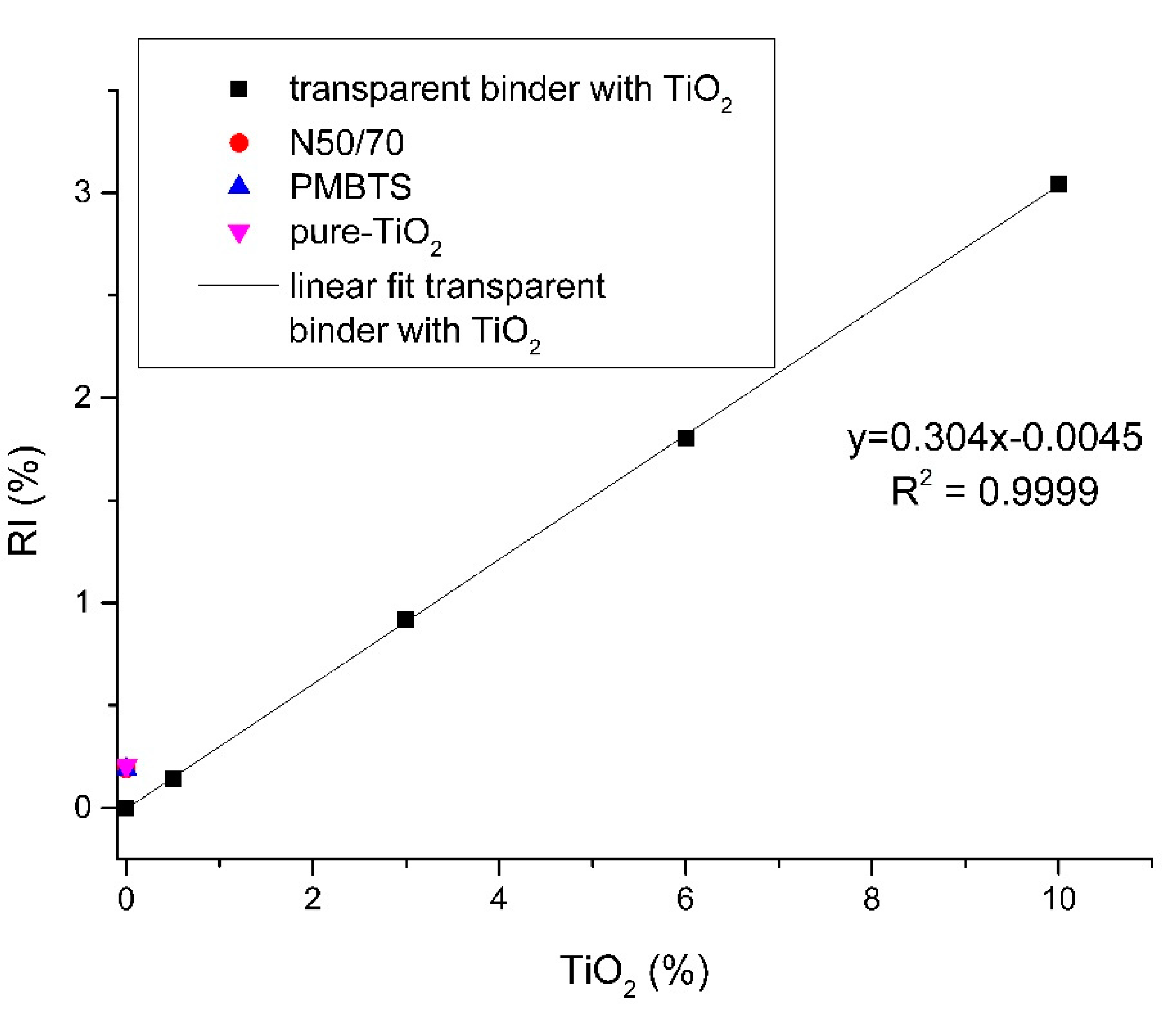 Nanomaterials 10 02152 g009