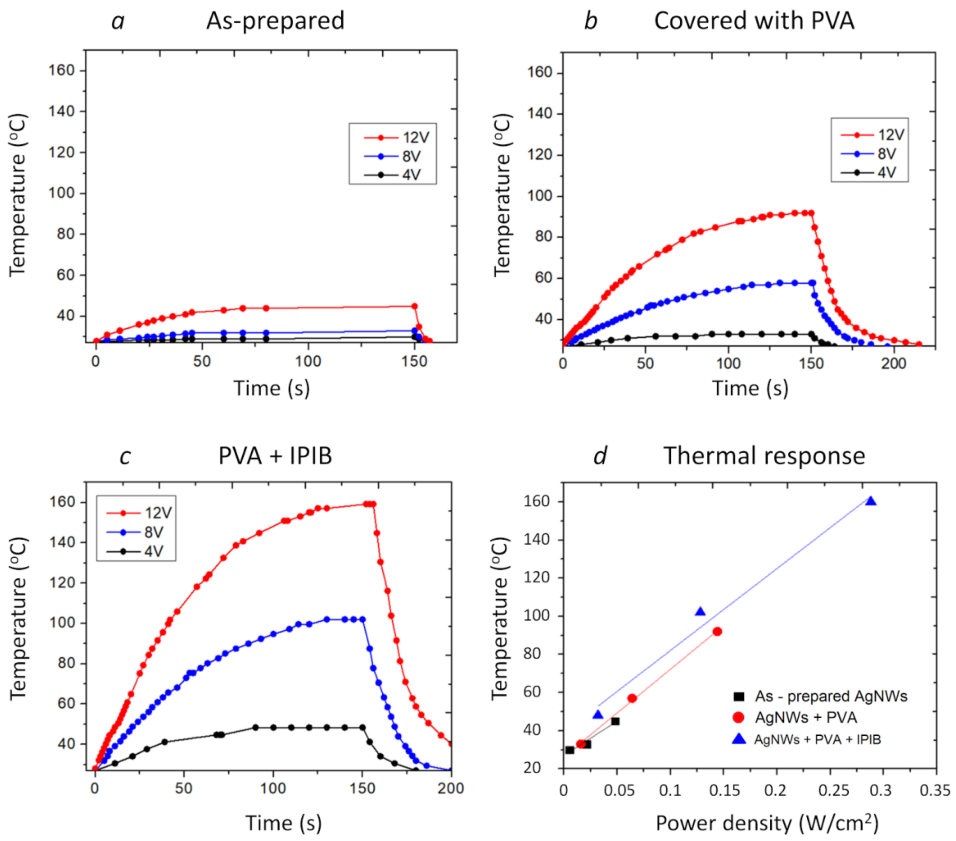 Nanomaterials 10 02153 g004