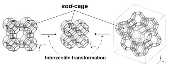 Immobilization of Radioiodine via an Interzeolite Transformation to ...