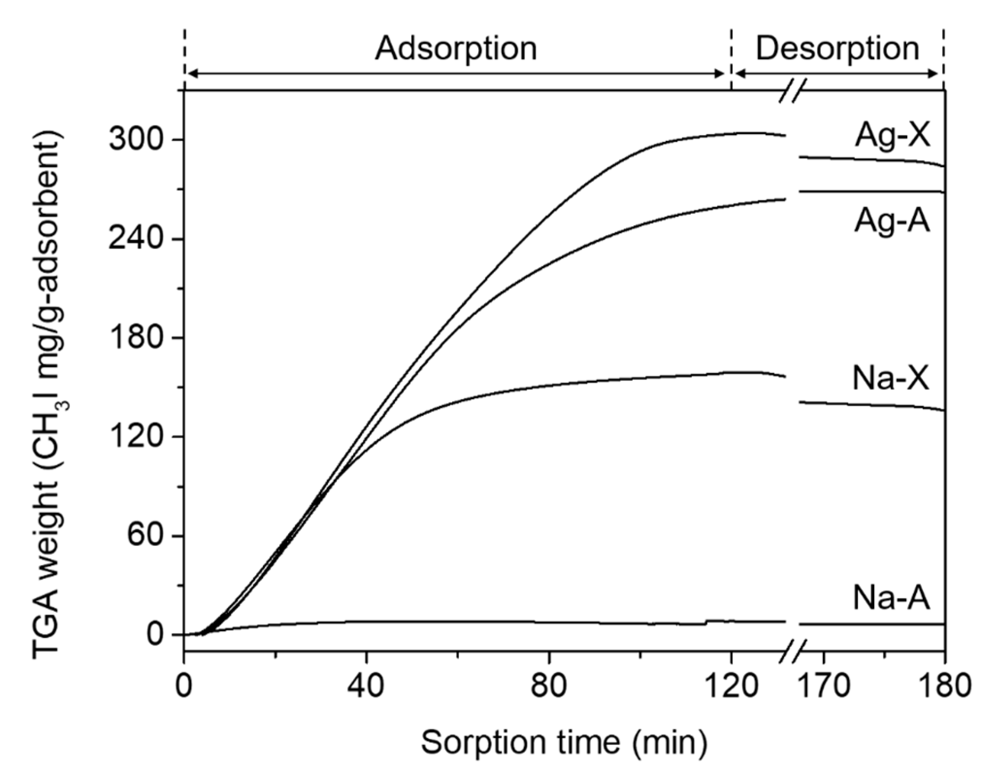 Nanomaterials 10 02157 g006 Nanomaterials 10 02157 g006