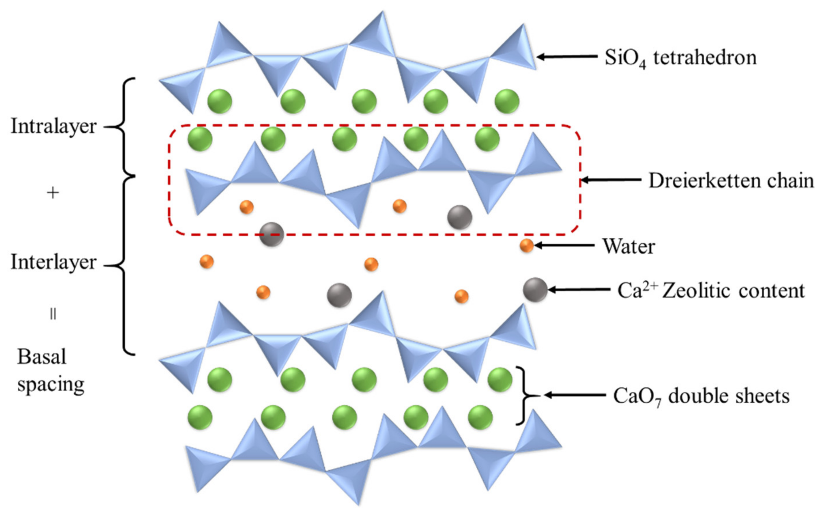 Nanomaterials 10 02158 g001