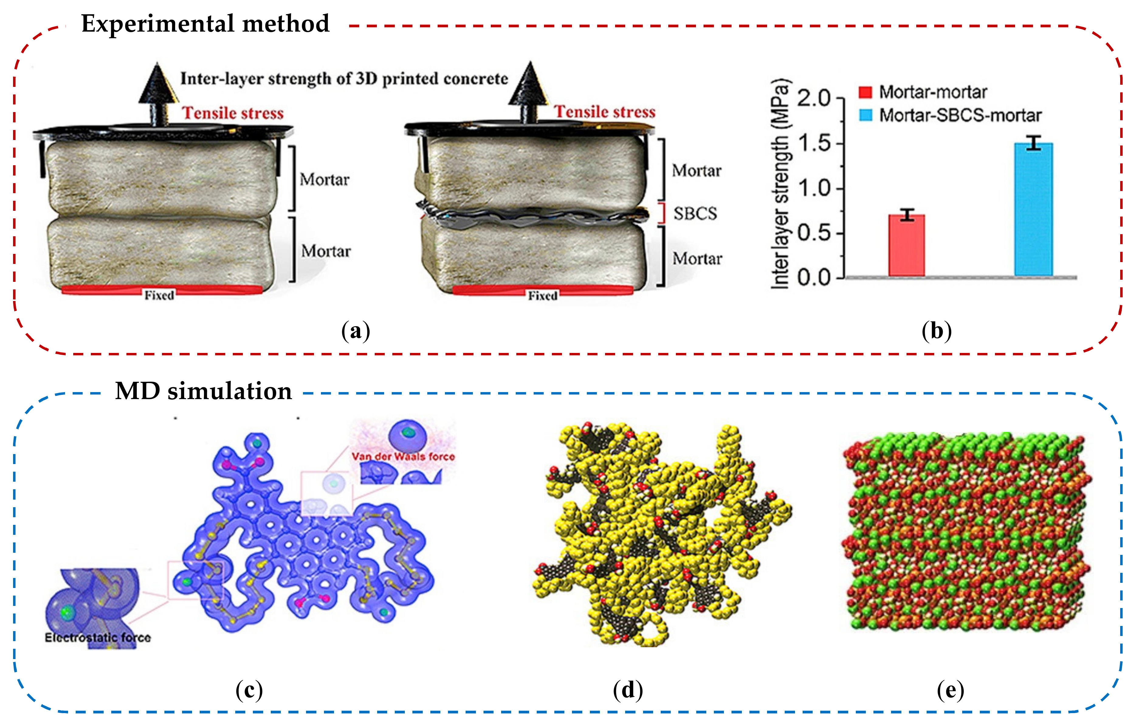 Nanomaterials Free Full Text Molecular Dynamics Simulation Of Calcium Silicate Hydrate For Nano Engineered Cement Composites A Review Html