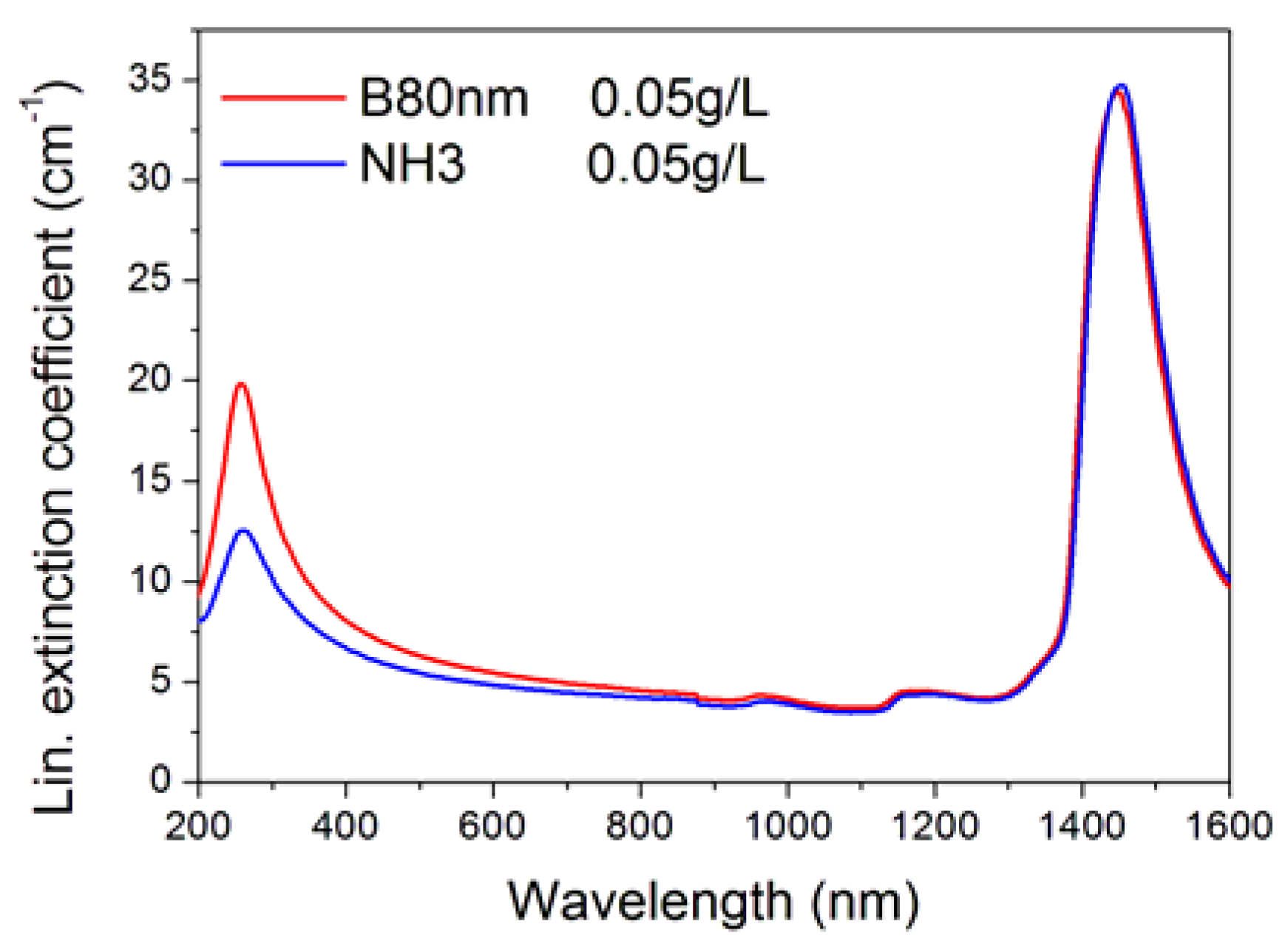 Nanomaterials 10 02160 g002