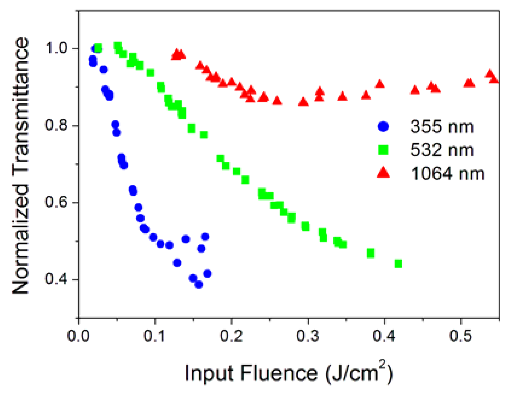 Nanomaterials 10 02160 g003