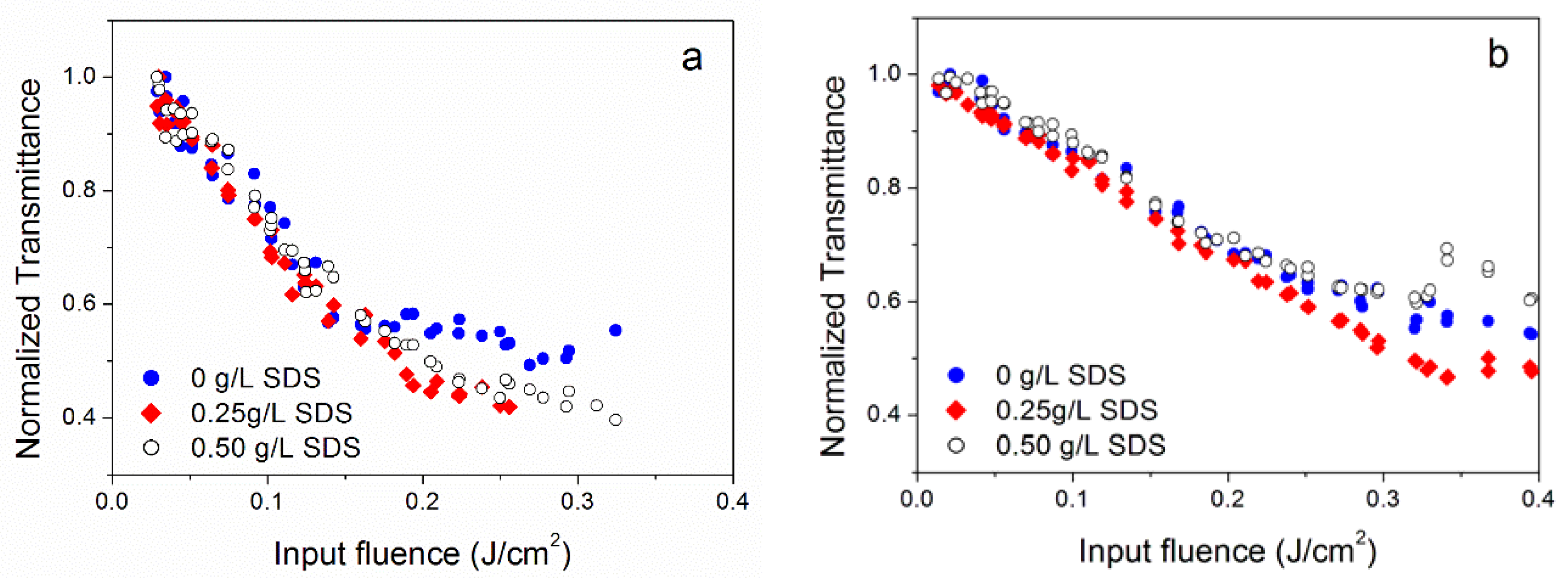 Nanomaterials 10 02160 g004