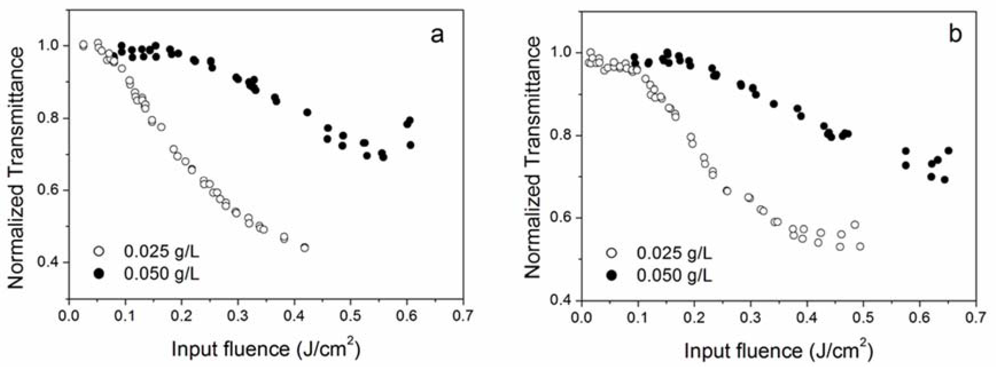 Nanomaterials 10 02160 g005