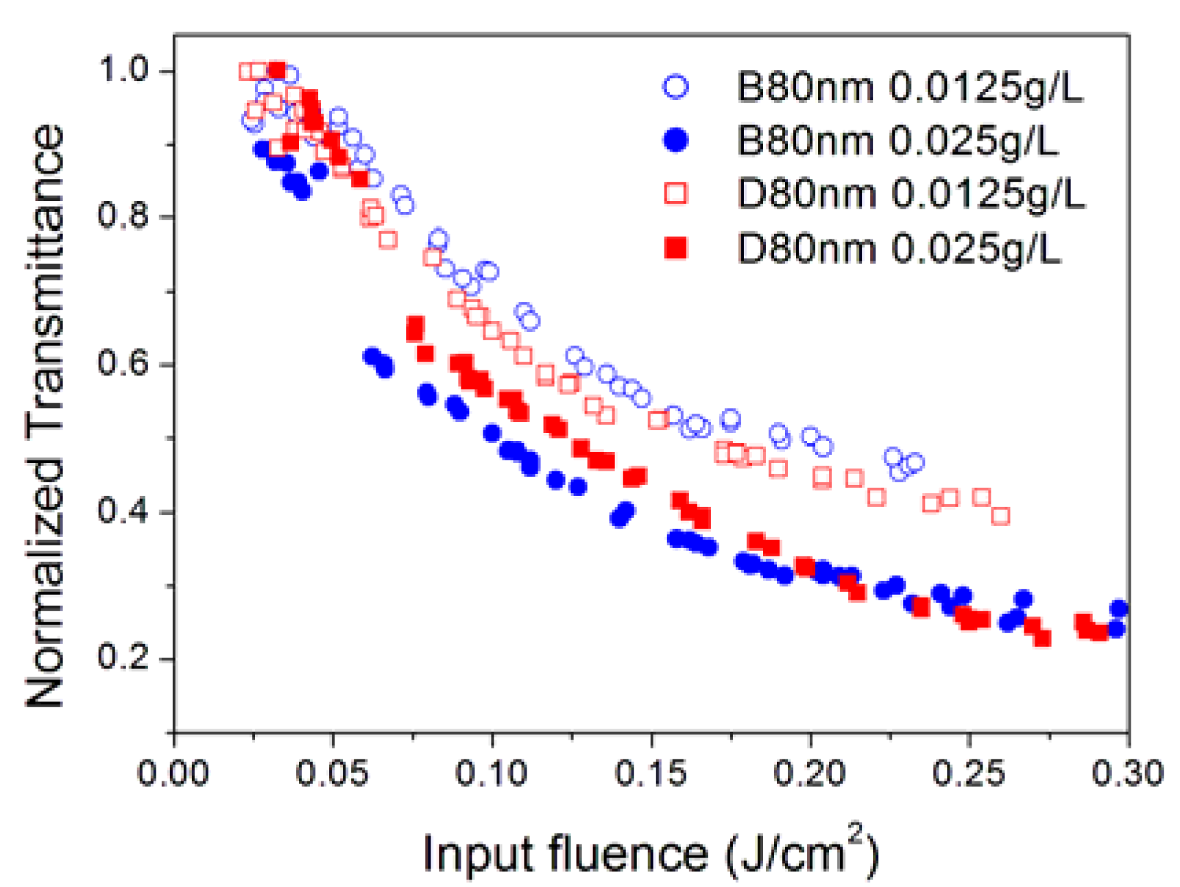 Nanomaterials 10 02160 g006