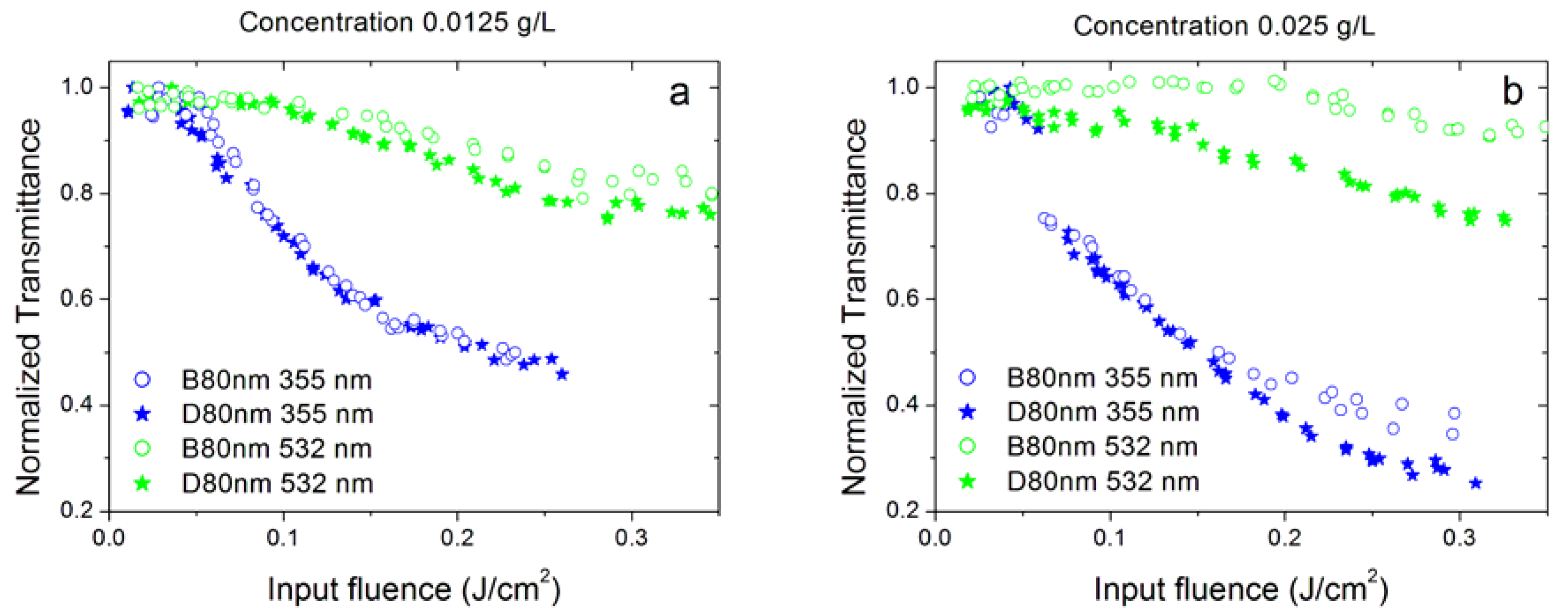 Nanomaterials 10 02160 g008