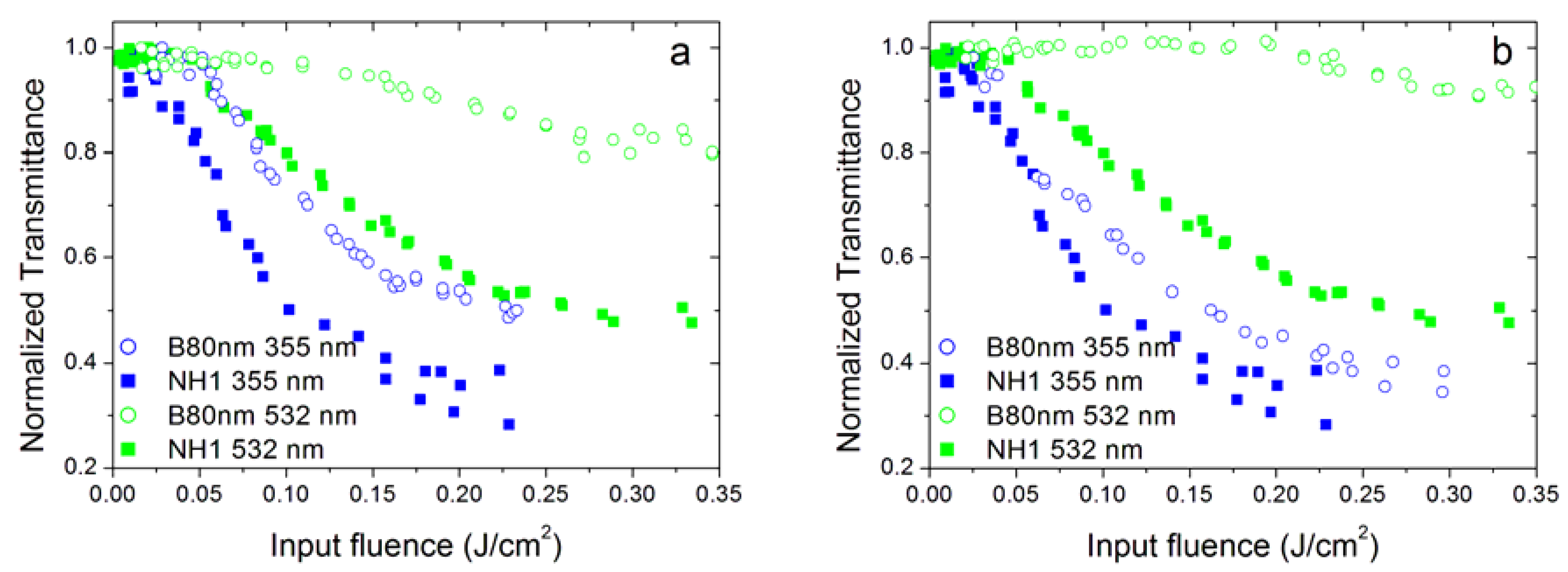 Nanomaterials 10 02160 g009