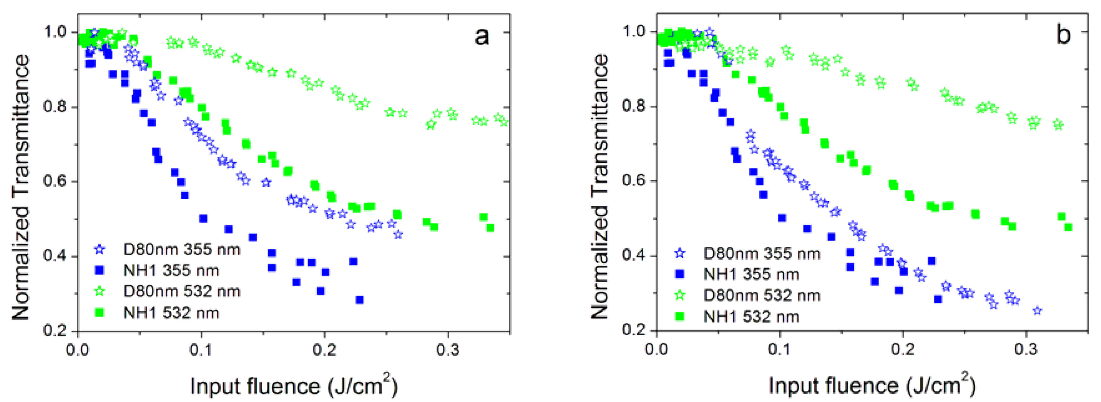 Nanomaterials 10 02160 g010
