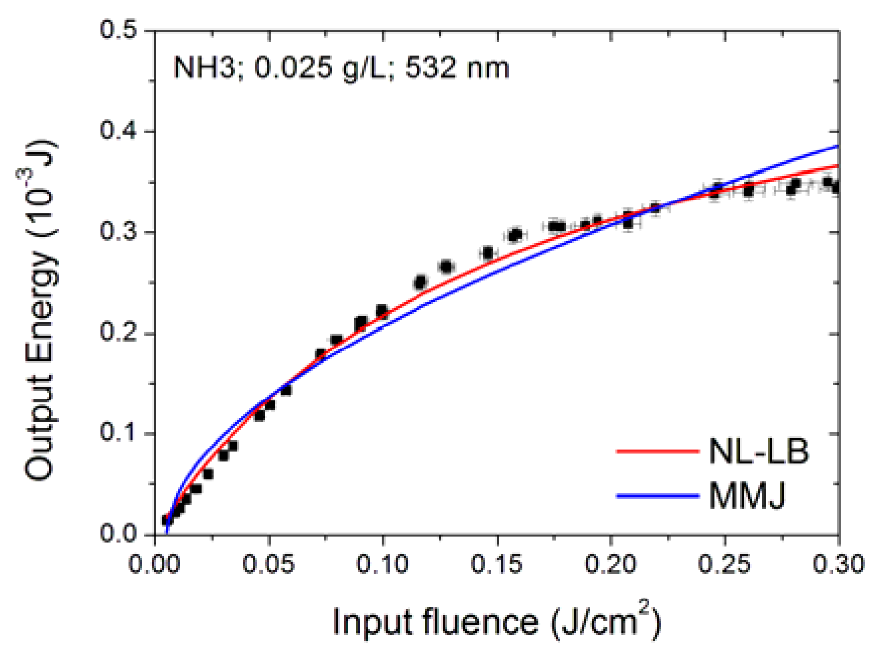 Nanomaterials 10 02160 g015