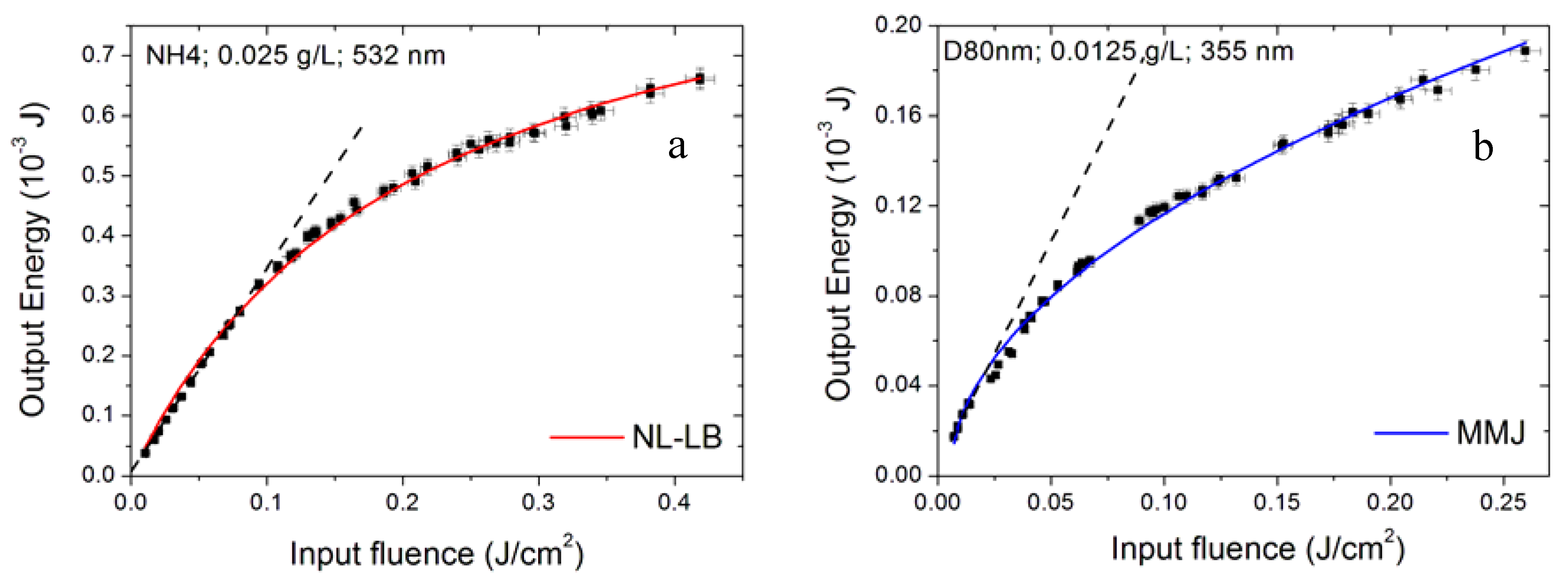 Nanomaterials 10 02160 g016