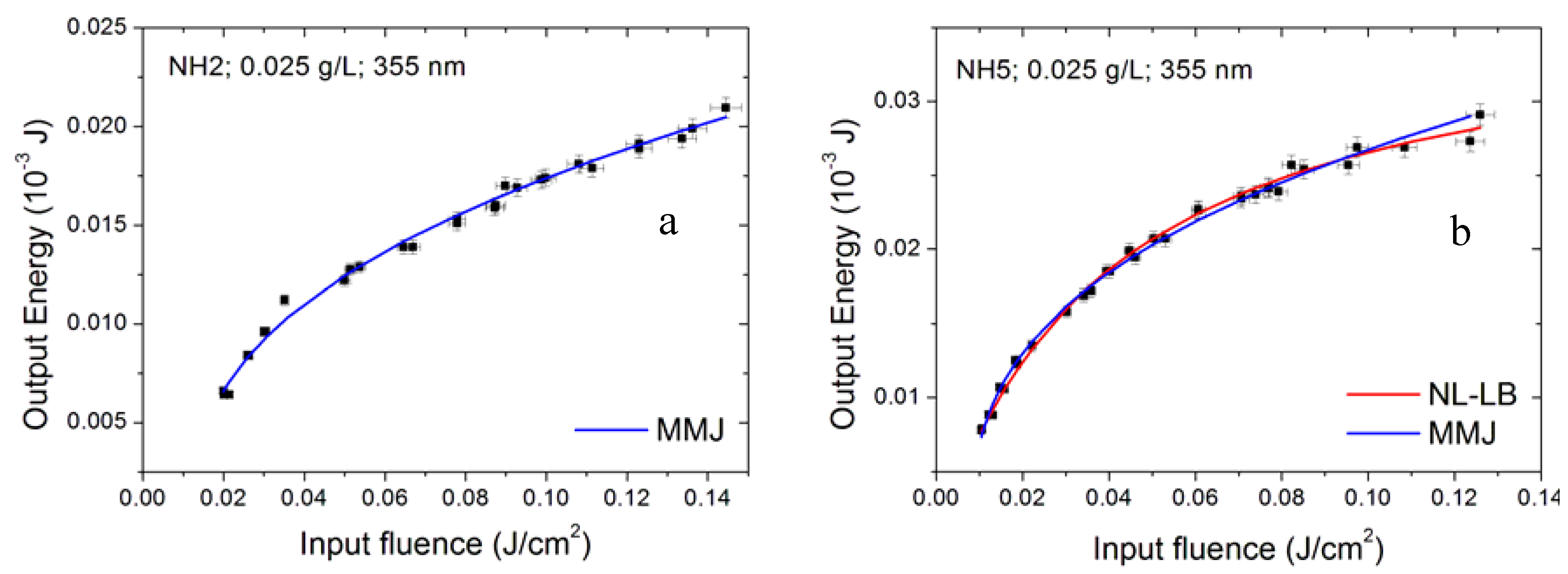 Nanomaterials 10 02160 g018