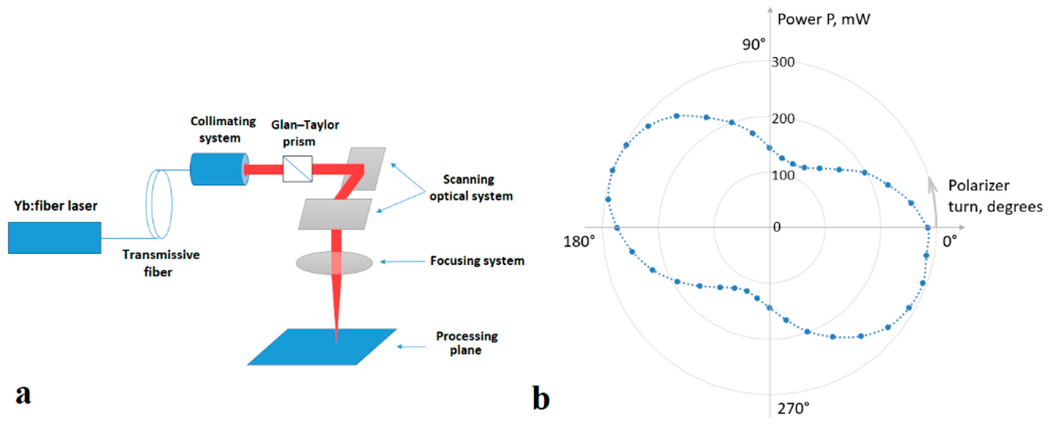 Nanomaterials 10 02161 g001 Nanomaterials 10 02161 g001