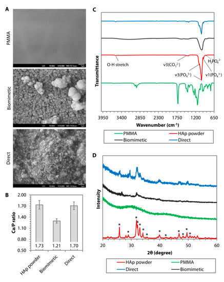 Nanomaterials 10 02162 g002 550