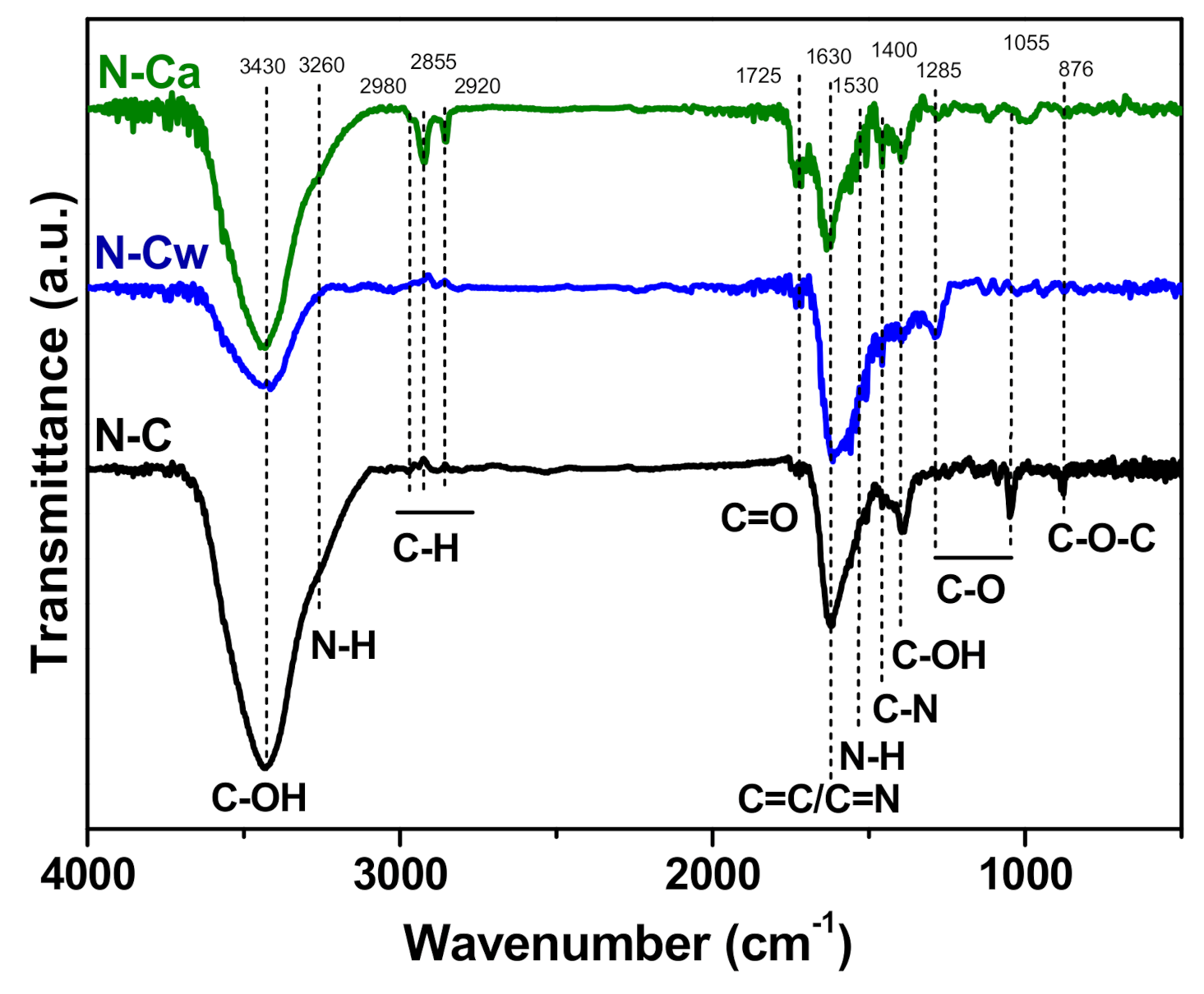 Nanomaterials 10 02163 g004