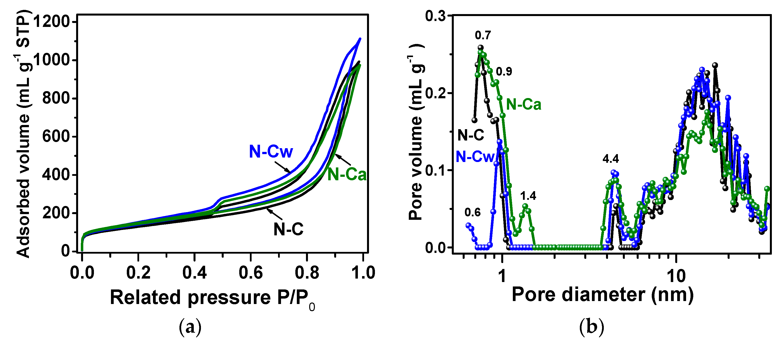 Nanomaterials 10 02163 g005