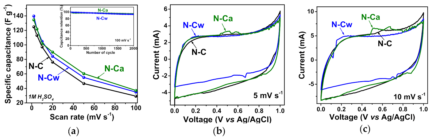 Nanomaterials 10 02163 g006