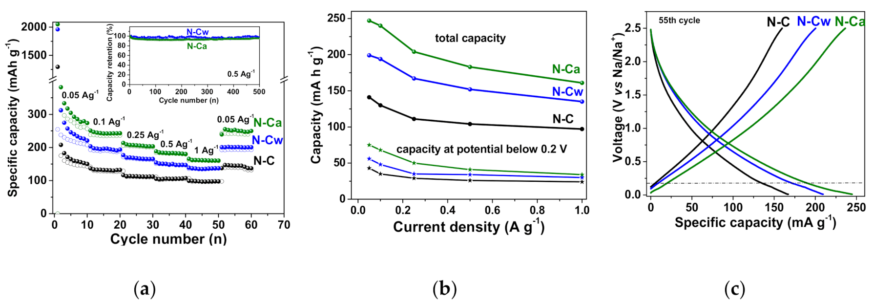 Nanomaterials 10 02163 g007