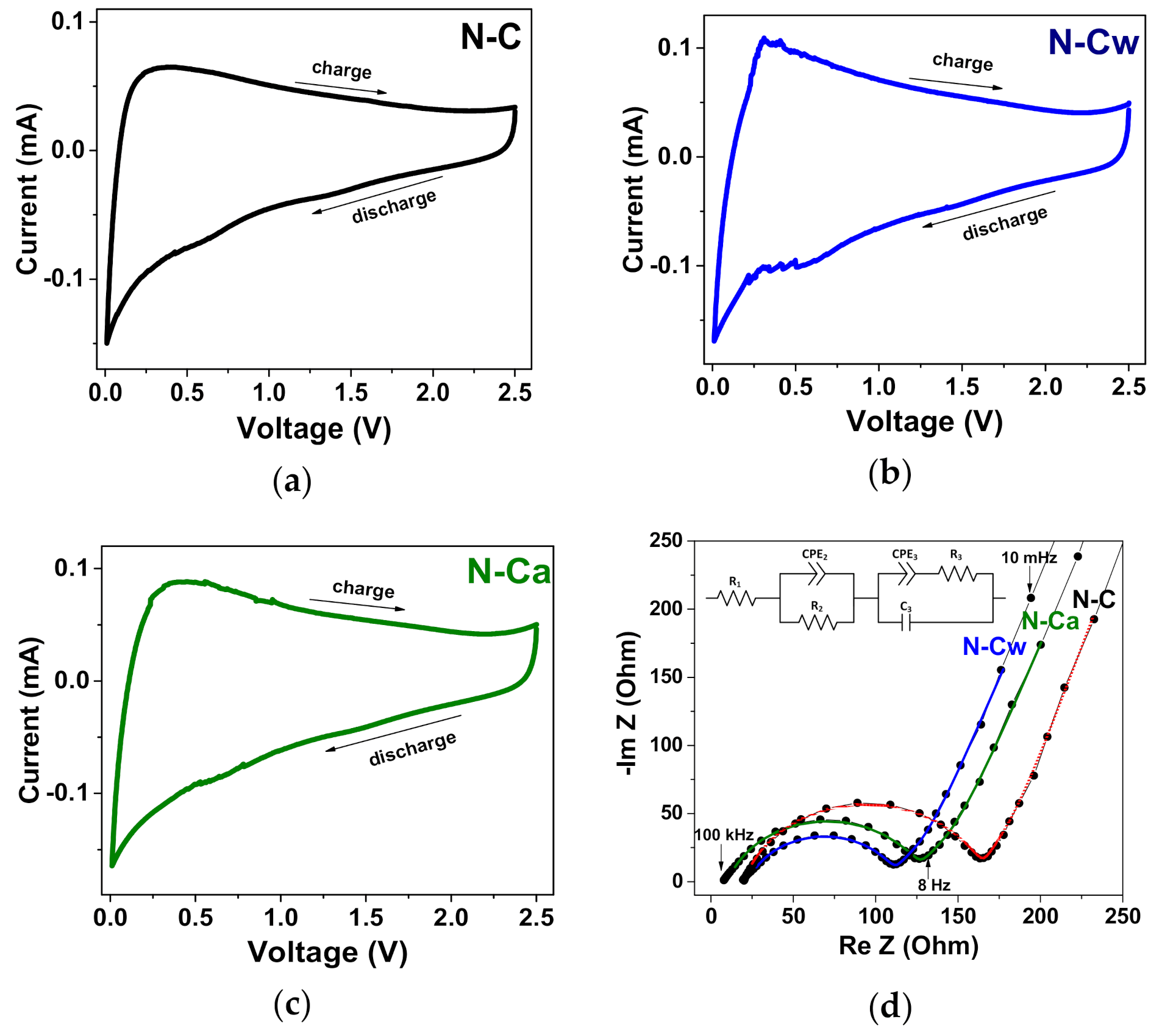 Nanomaterials 10 02163 g008