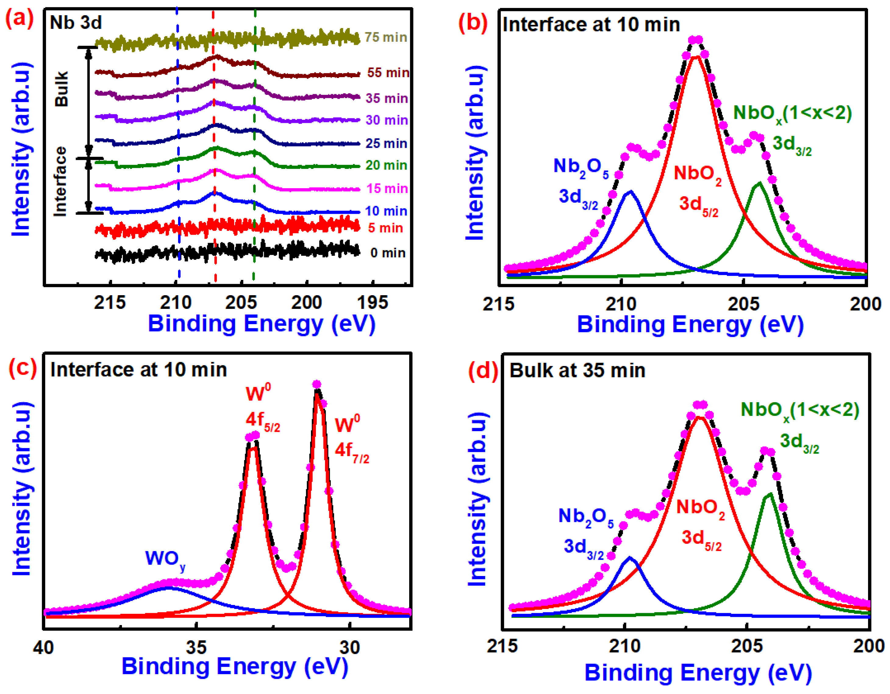 Nanomaterials 10 02164 g003 Nanomaterials 10 02164 g003