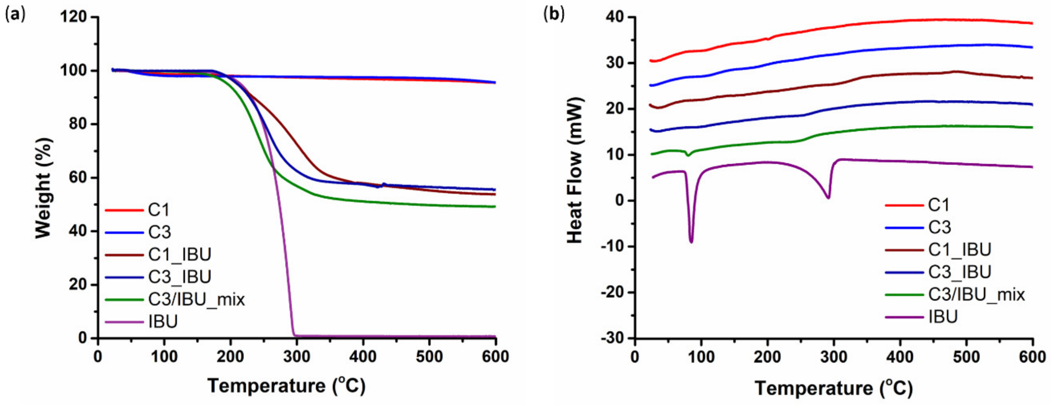 Nanomaterials 10 02165 g003