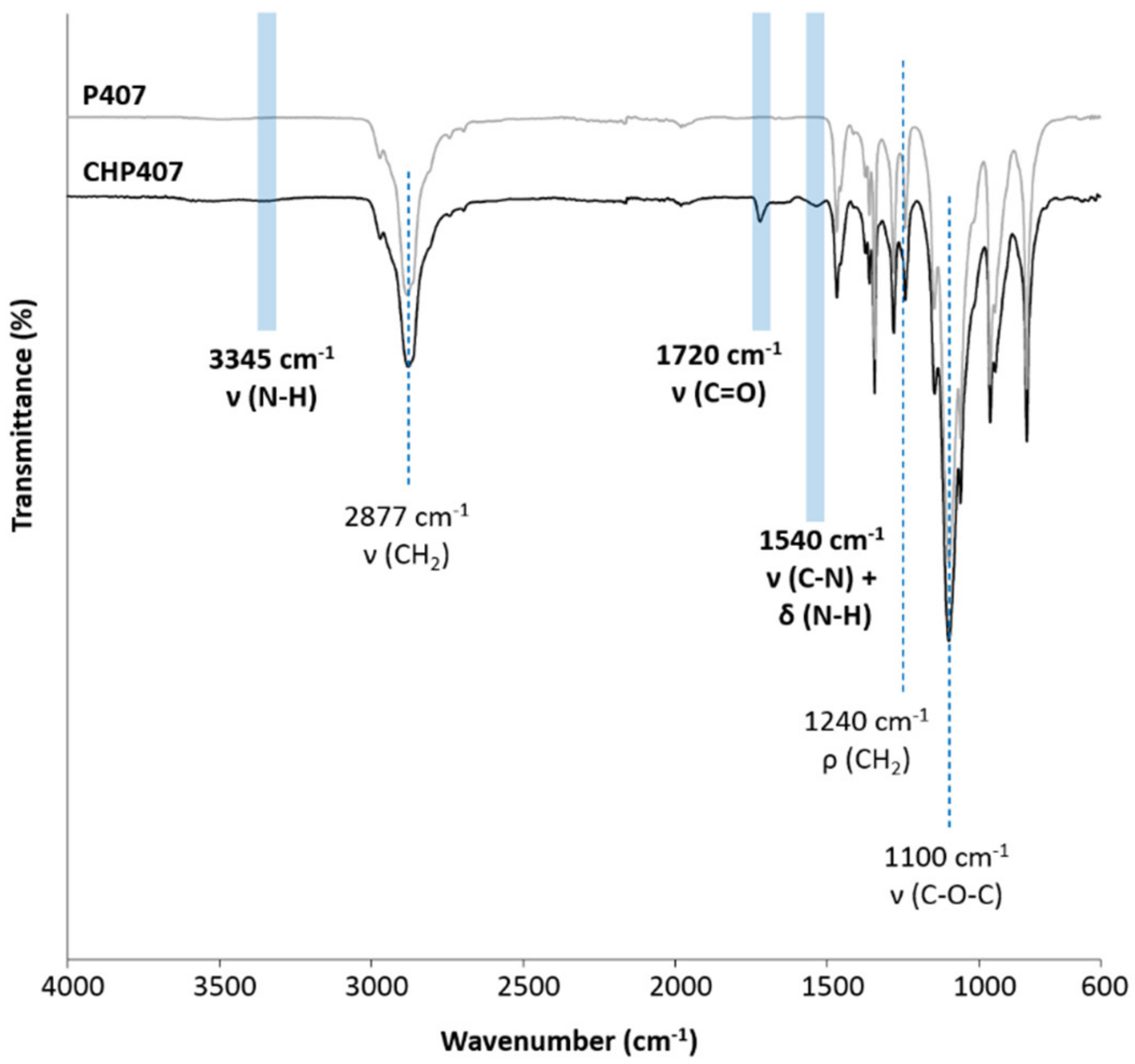 Nanomaterials 10 02165 g005