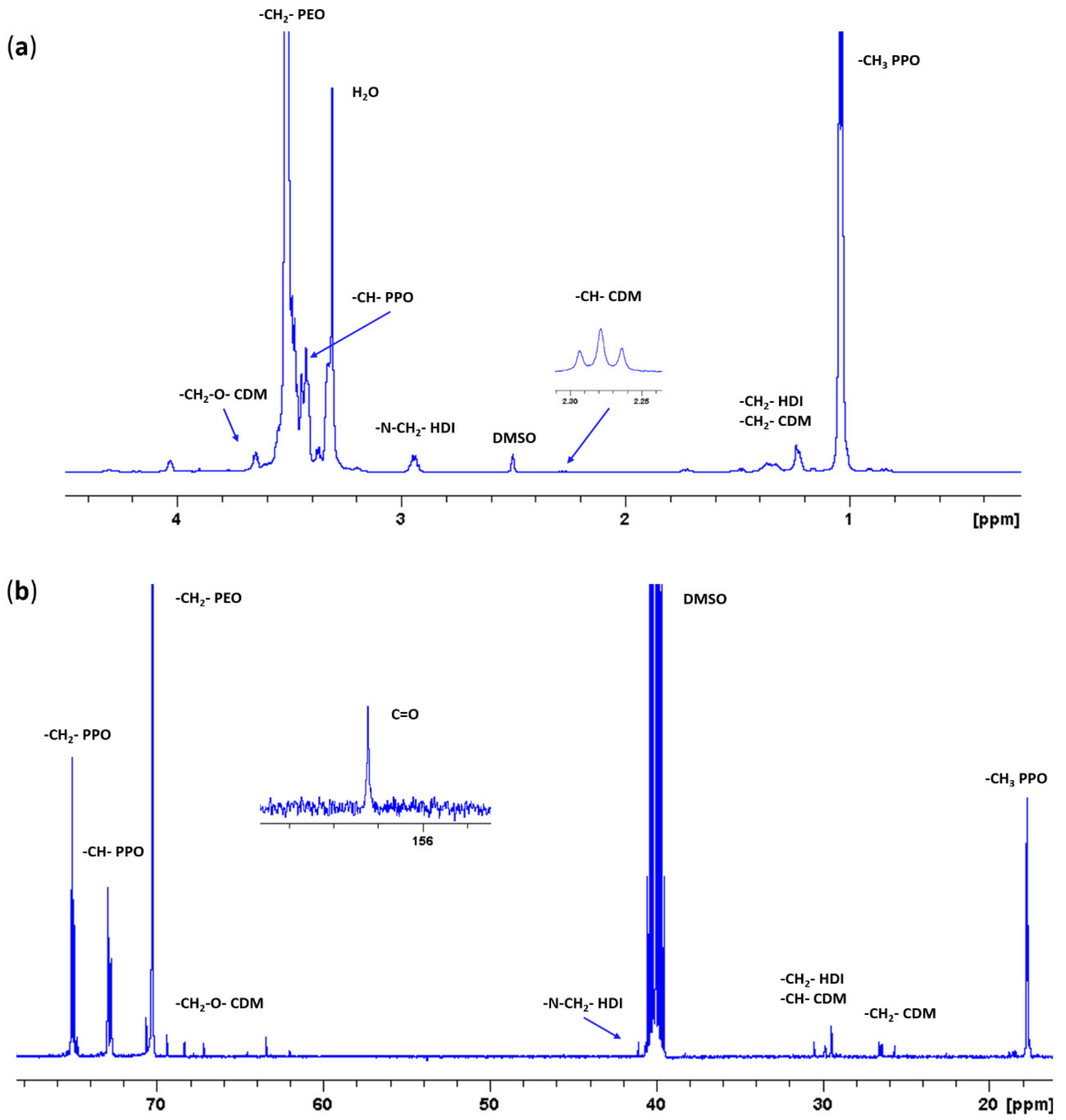 Nanomaterials 10 02165 g006