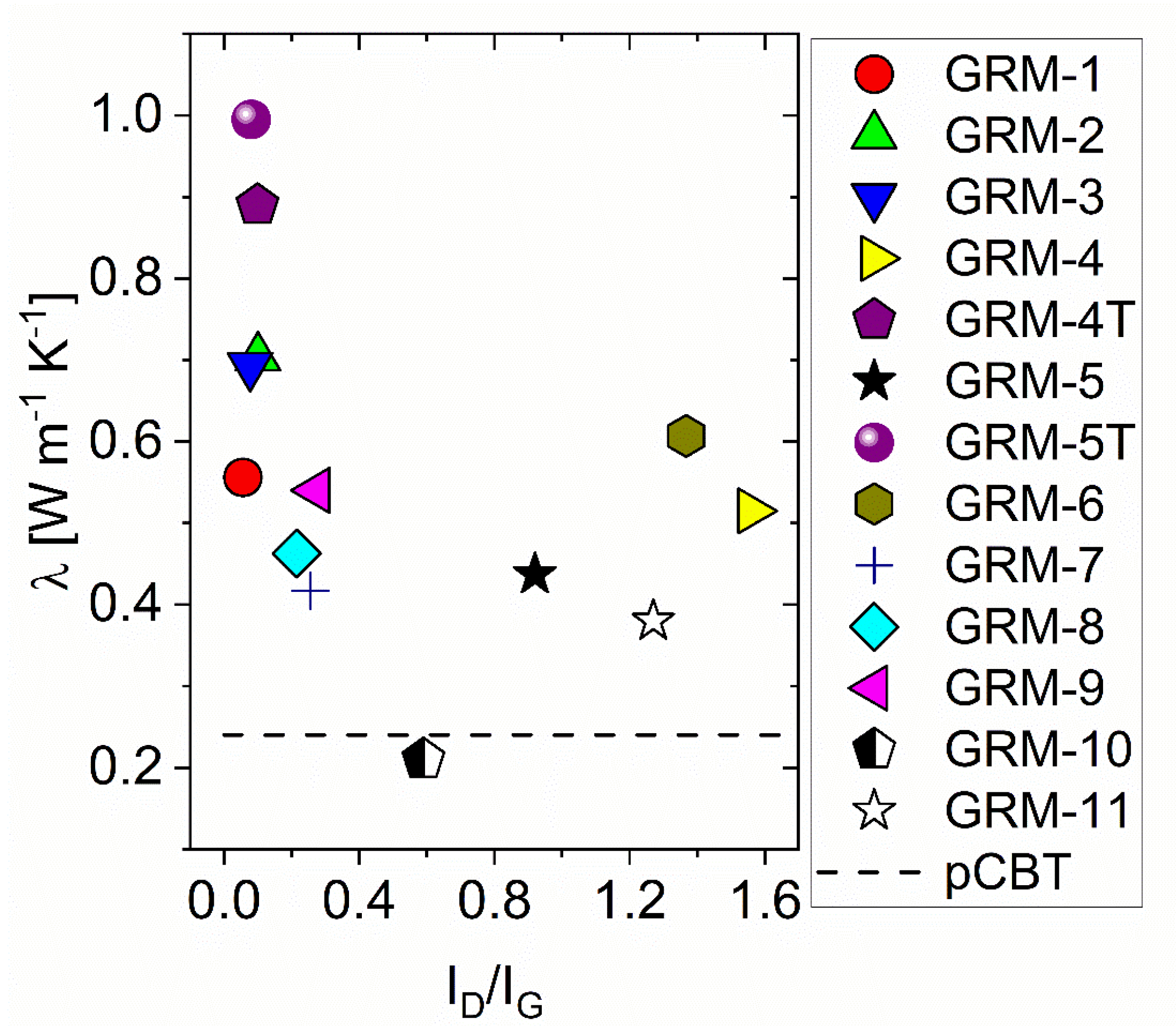 Nanomaterials 10 02167 g003 Nanomaterials 10 02167 g003