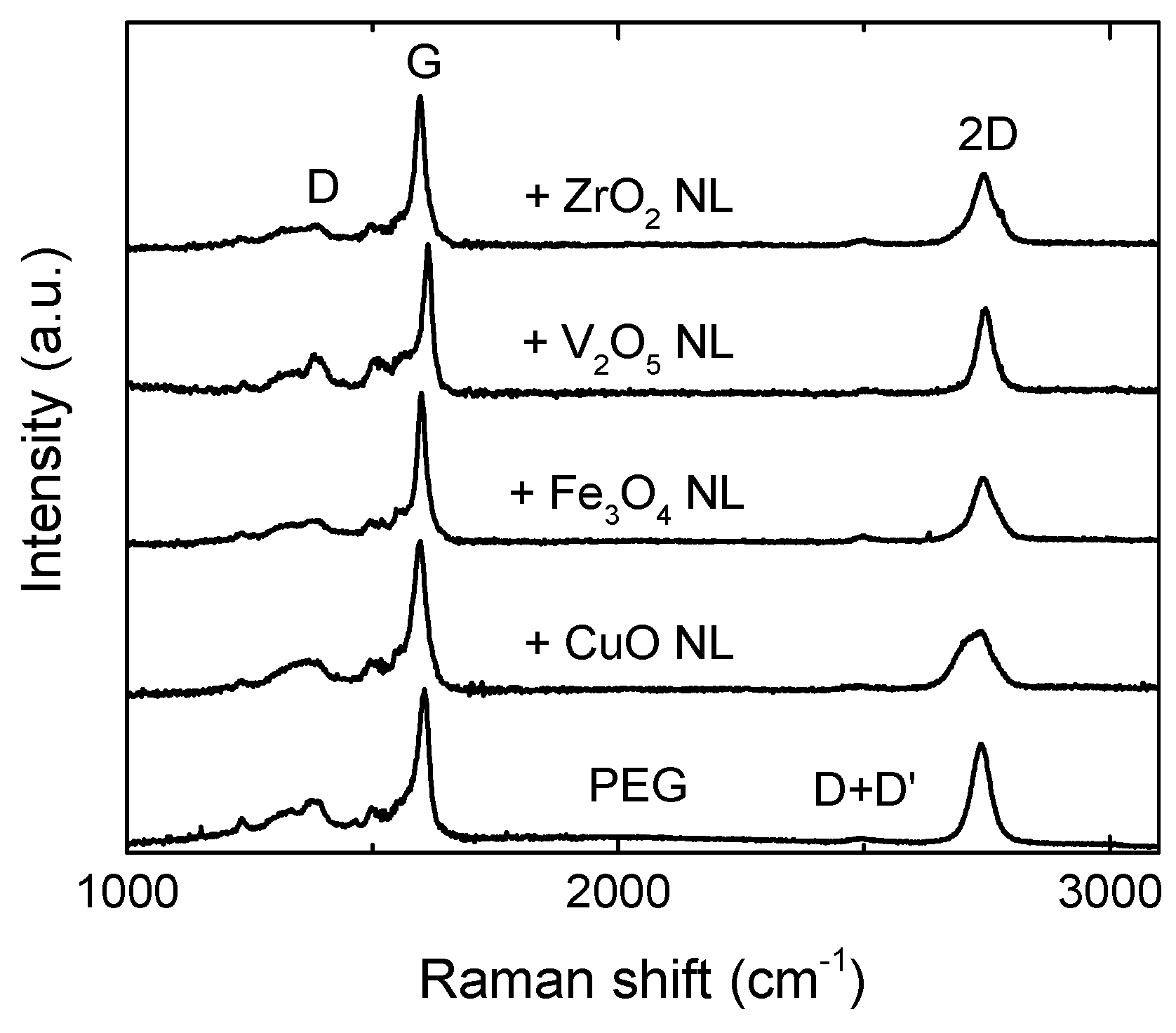 Nanomaterials 10 02168 g002 Nanomaterials 10 02168 g002