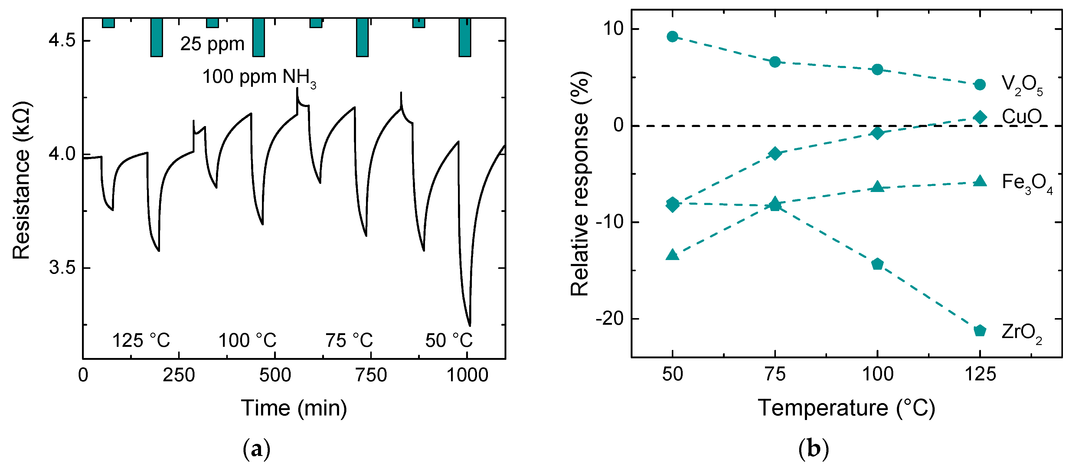 Nanomaterials 10 02168 g003 Nanomaterials 10 02168 g003
