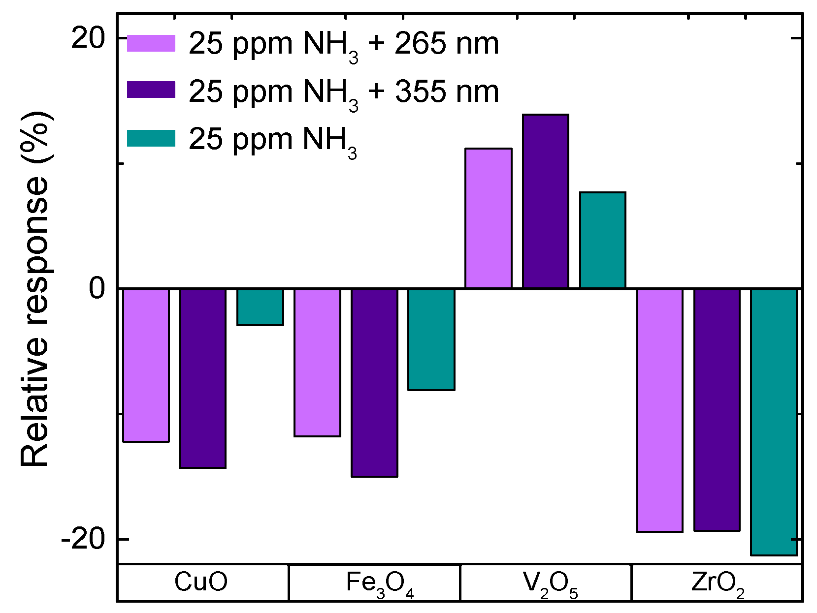 Nanomaterials 10 02168 g005 Nanomaterials 10 02168 g005
