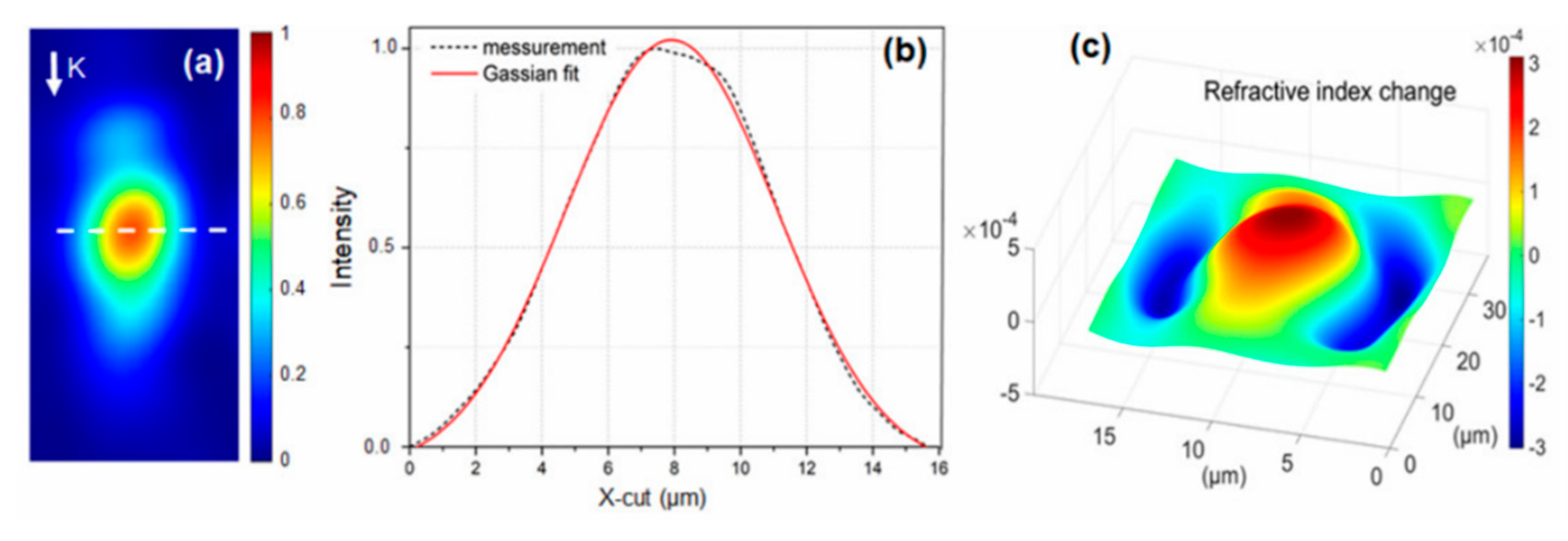 Nanomaterials 10 02169 g004