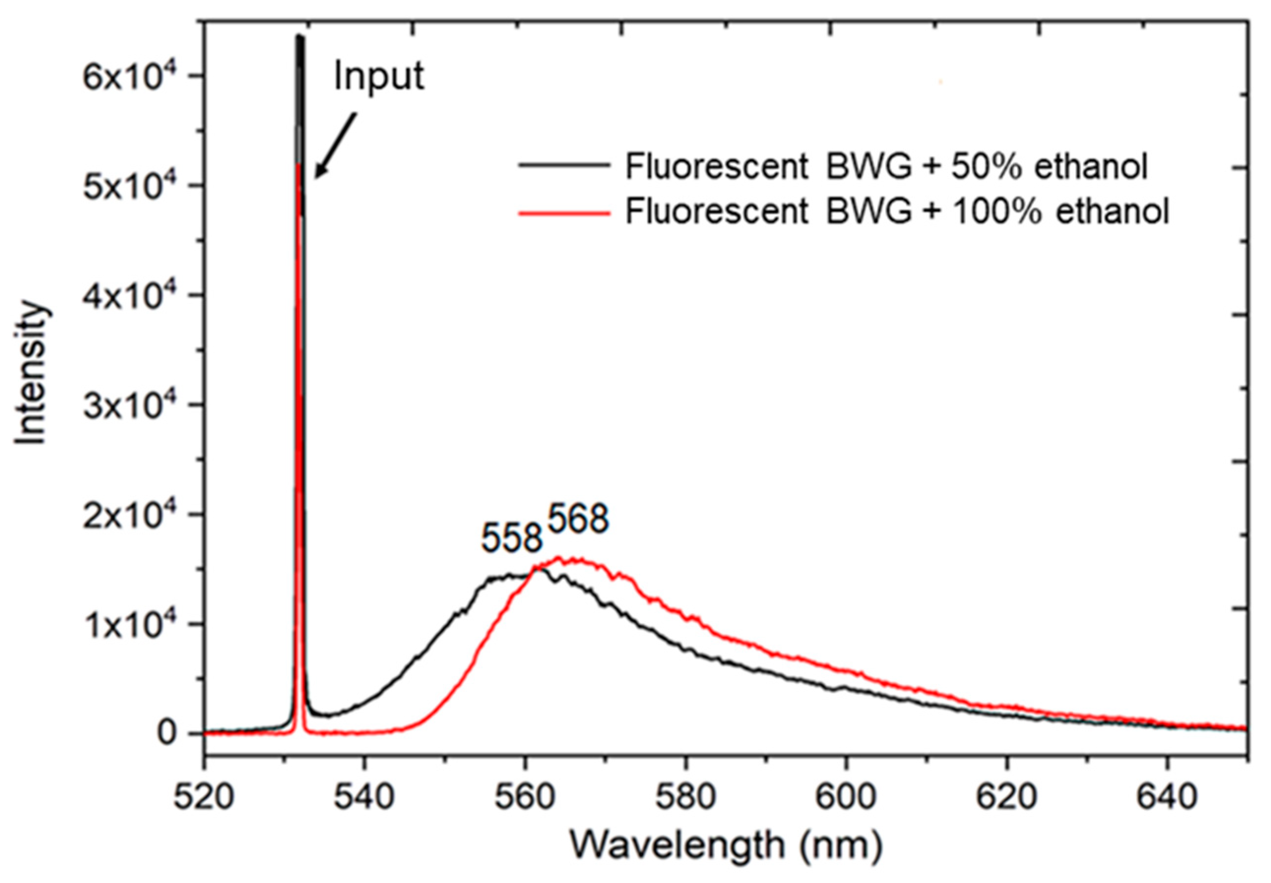 Nanomaterials 10 02169 g007