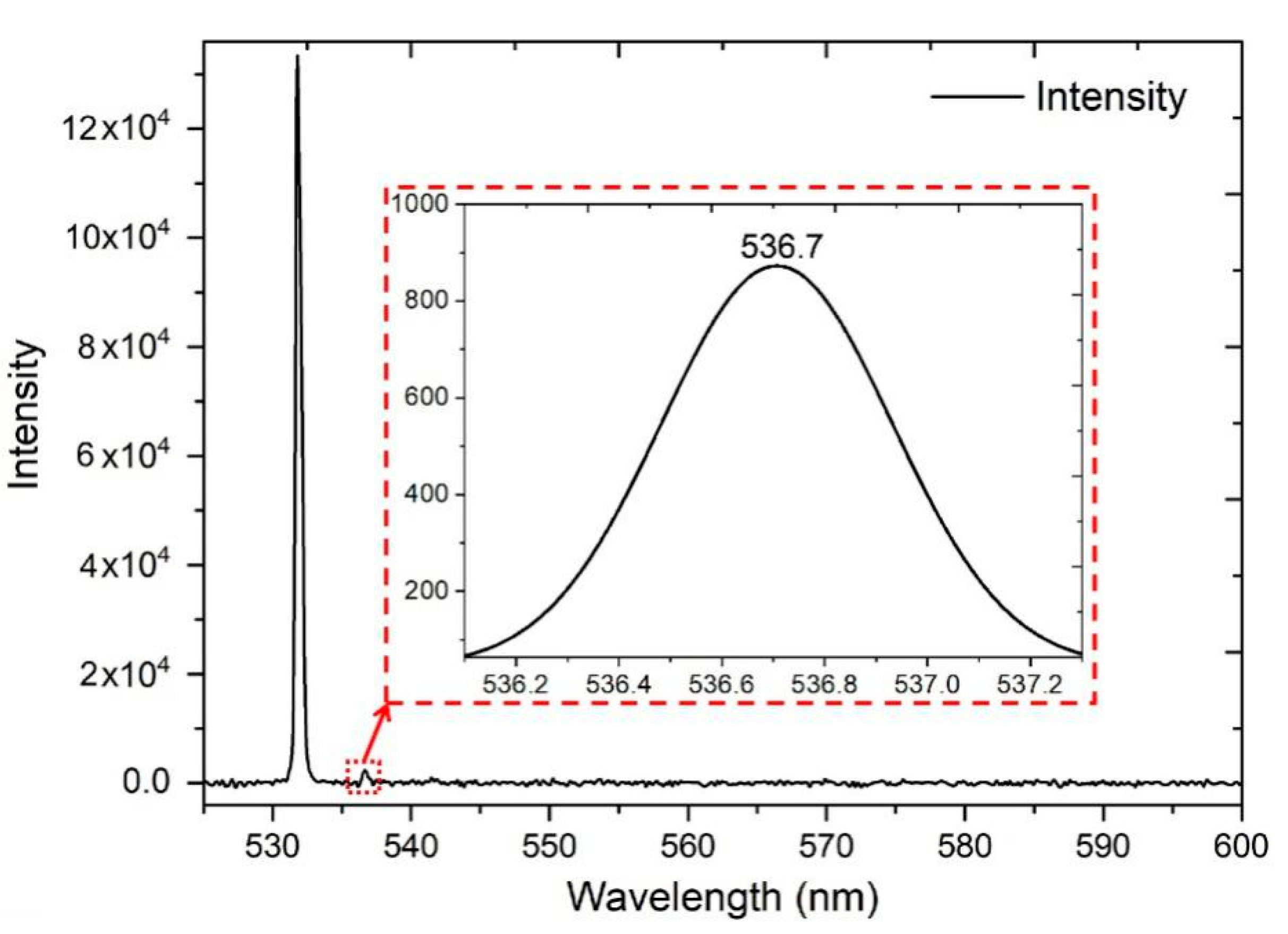 Nanomaterials 10 02169 g009