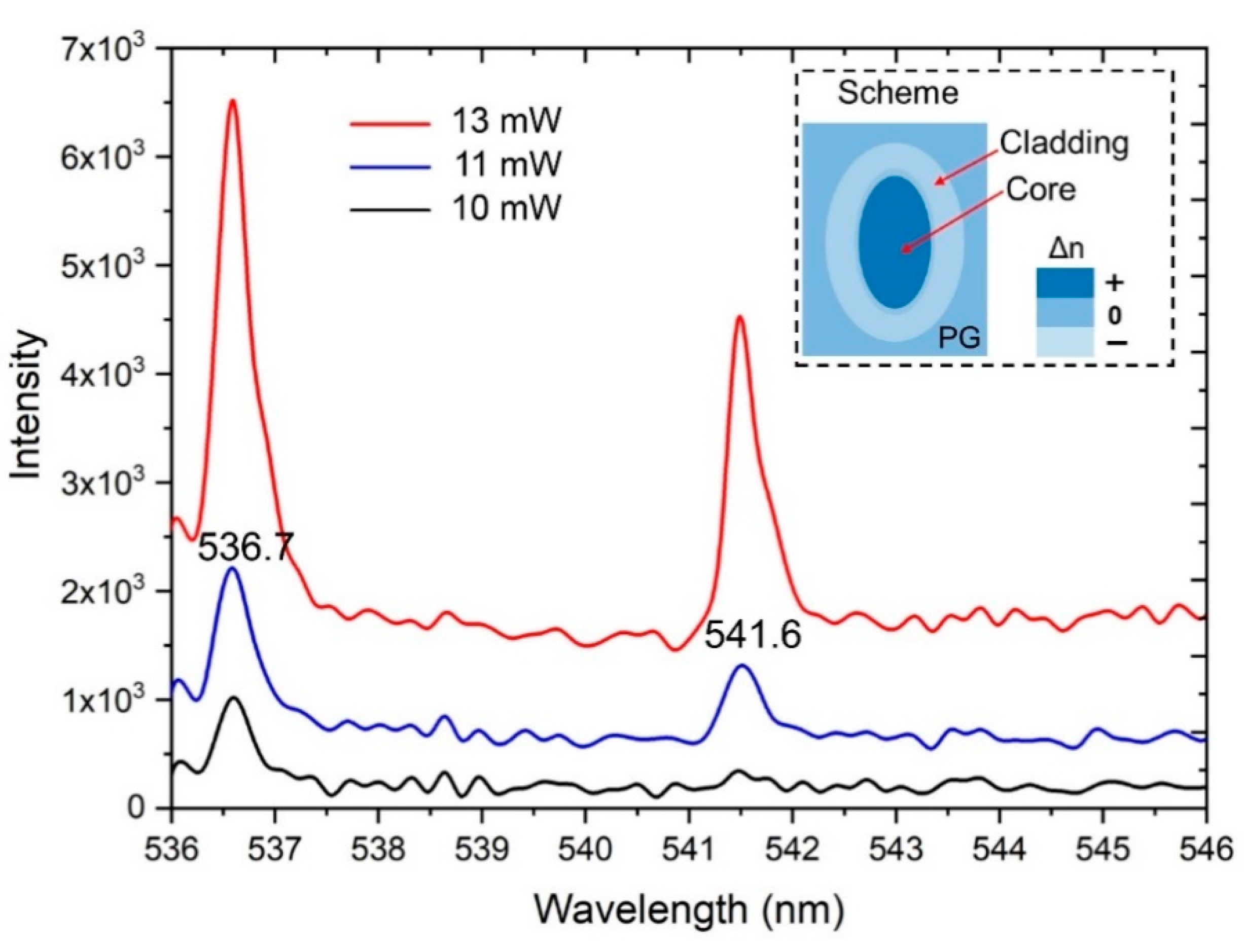 Nanomaterials 10 02169 g010