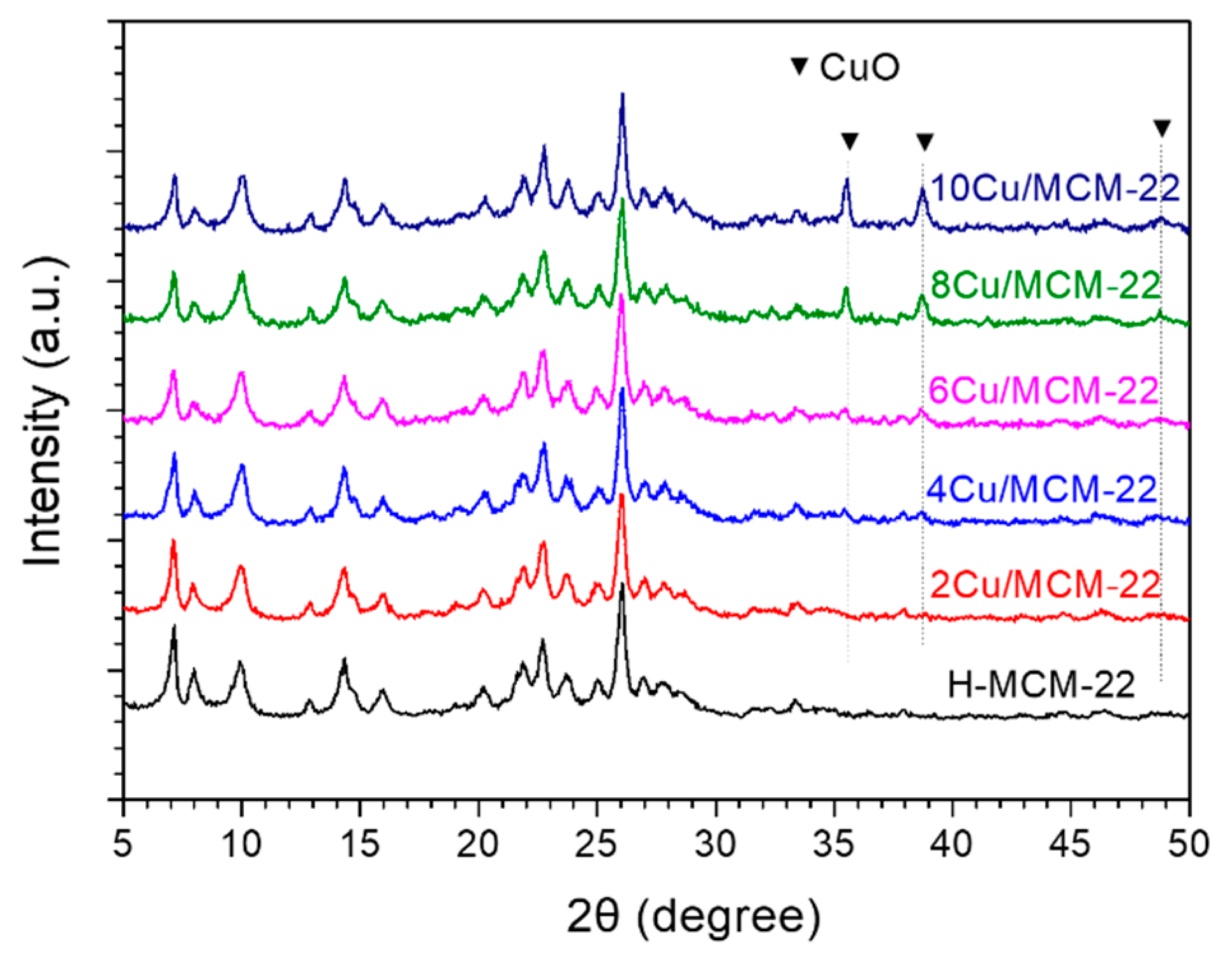 Nanomaterials 10 02170 g002 Nanomaterials 10 02170 g002