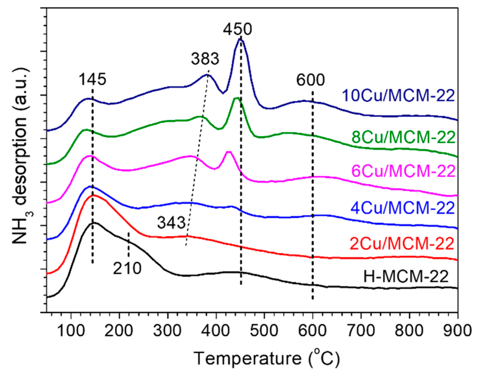 Nanomaterials 10 02170 g003 Nanomaterials 10 02170 g003