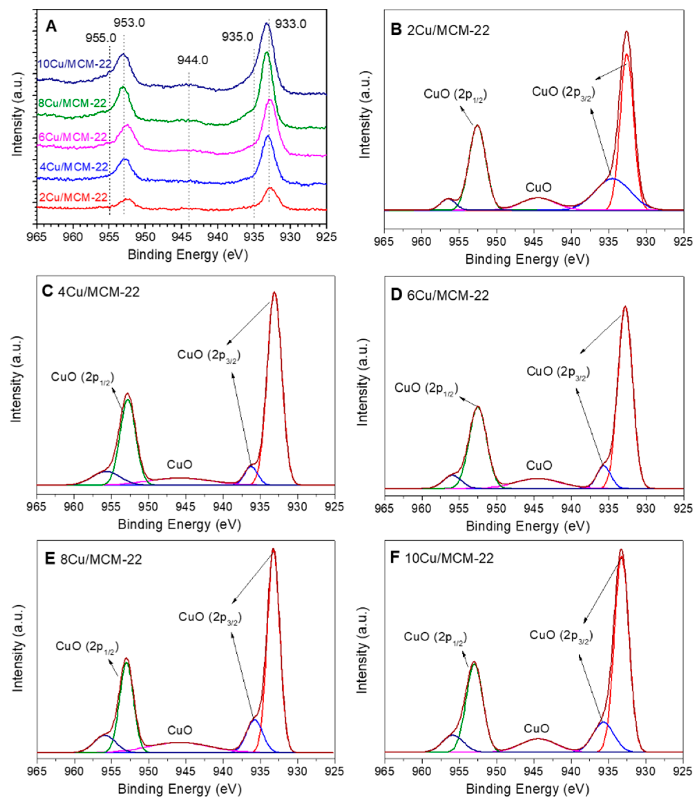 Nanomaterials 10 02170 g006 Nanomaterials 10 02170 g006
