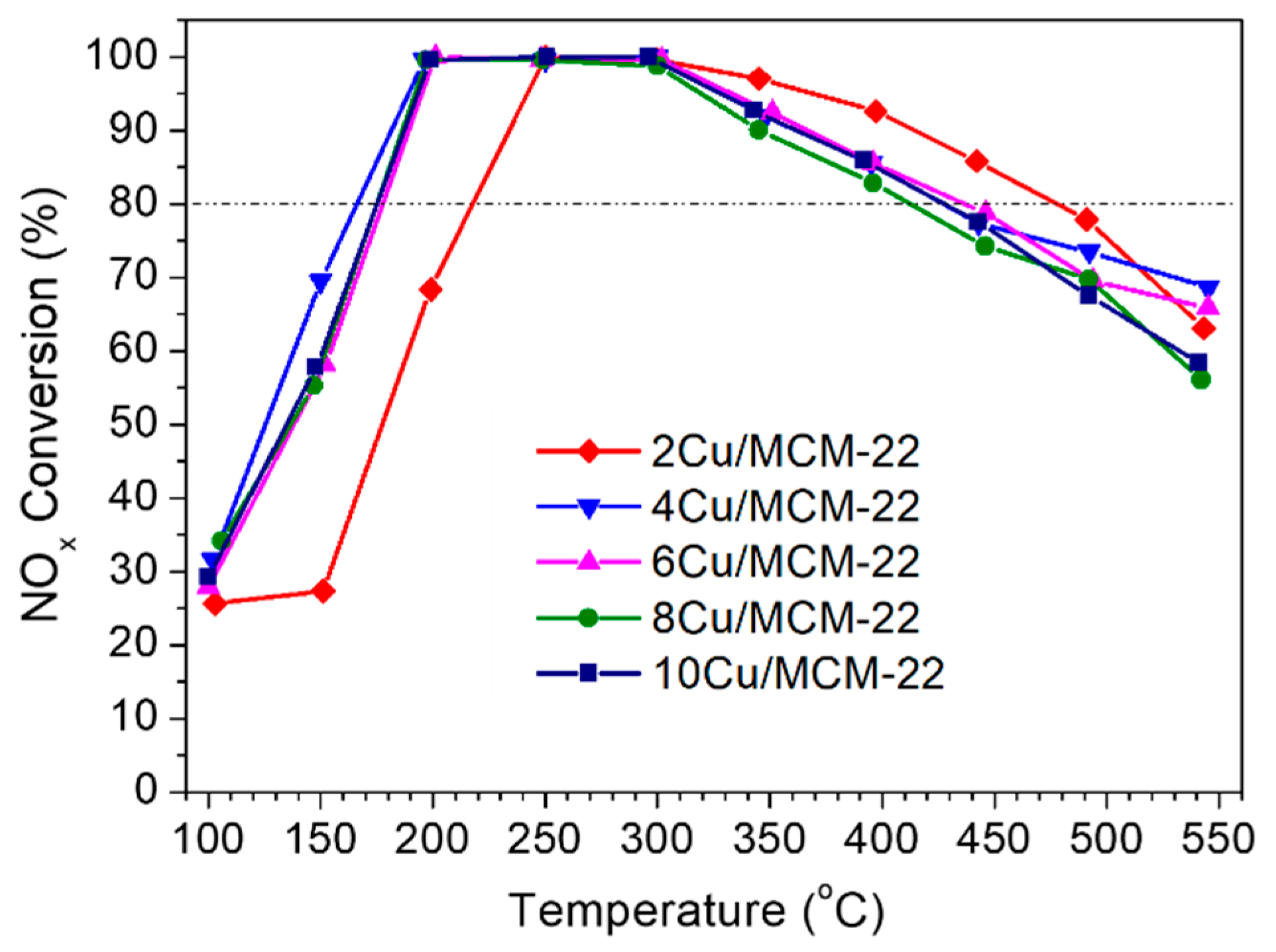 Nanomaterials 10 02170 g007 Nanomaterials 10 02170 g007