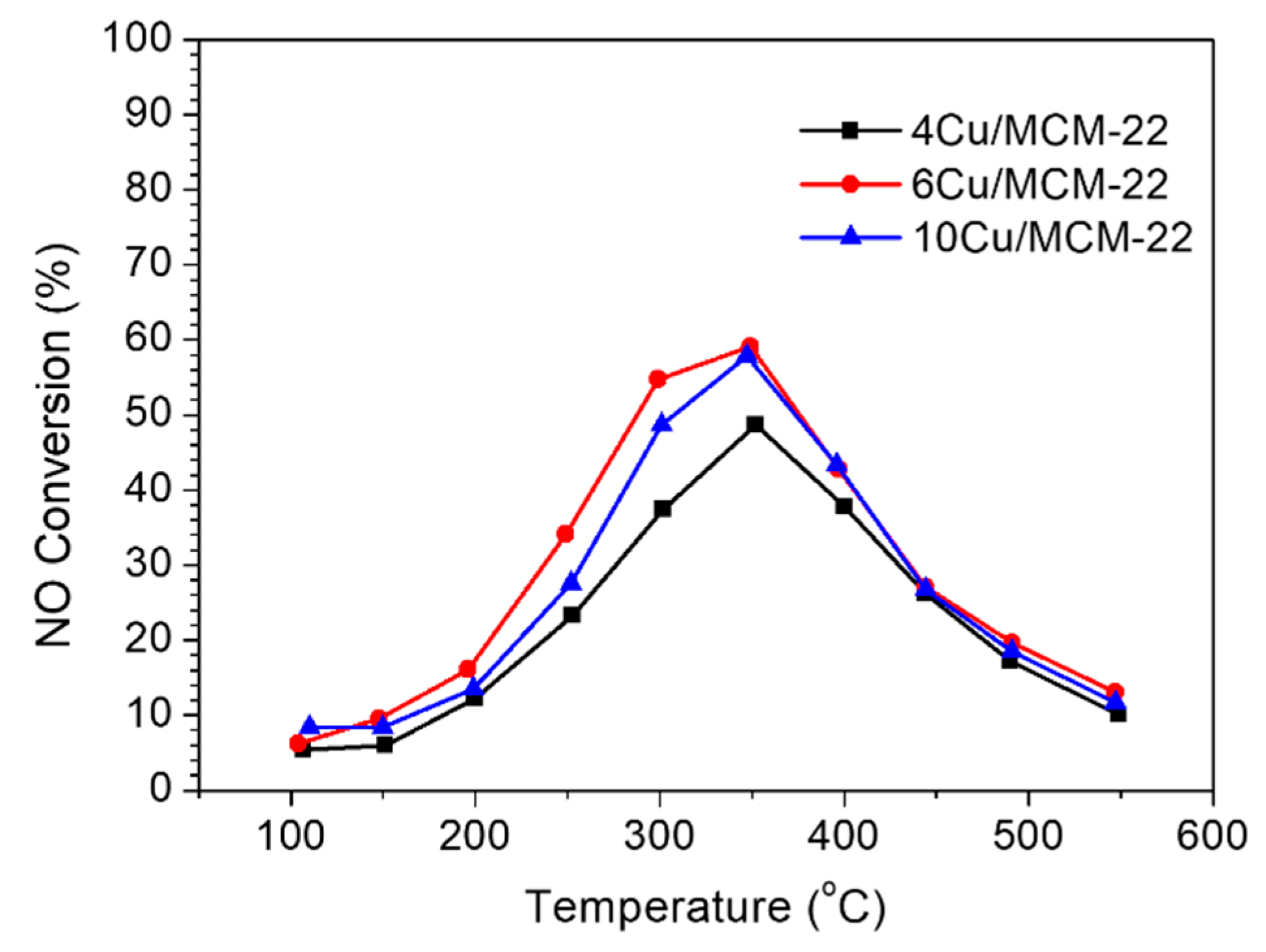Nanomaterials 10 02170 g008 Nanomaterials 10 02170 g008