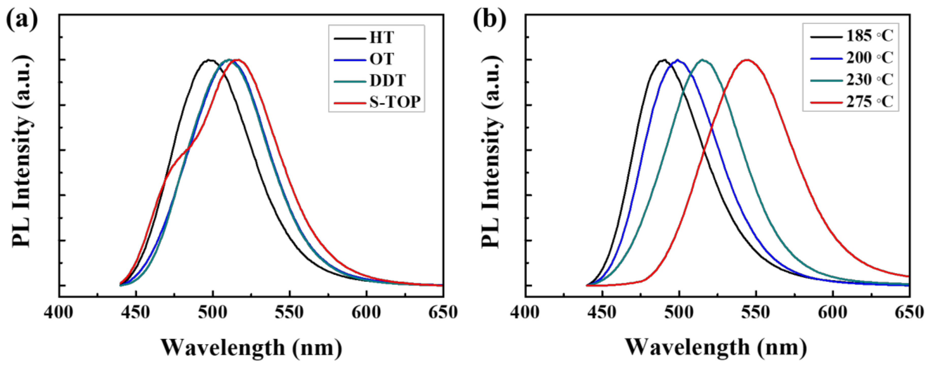 Nanomaterials 10 02171 g002 Nanomaterials 10 02171 g002