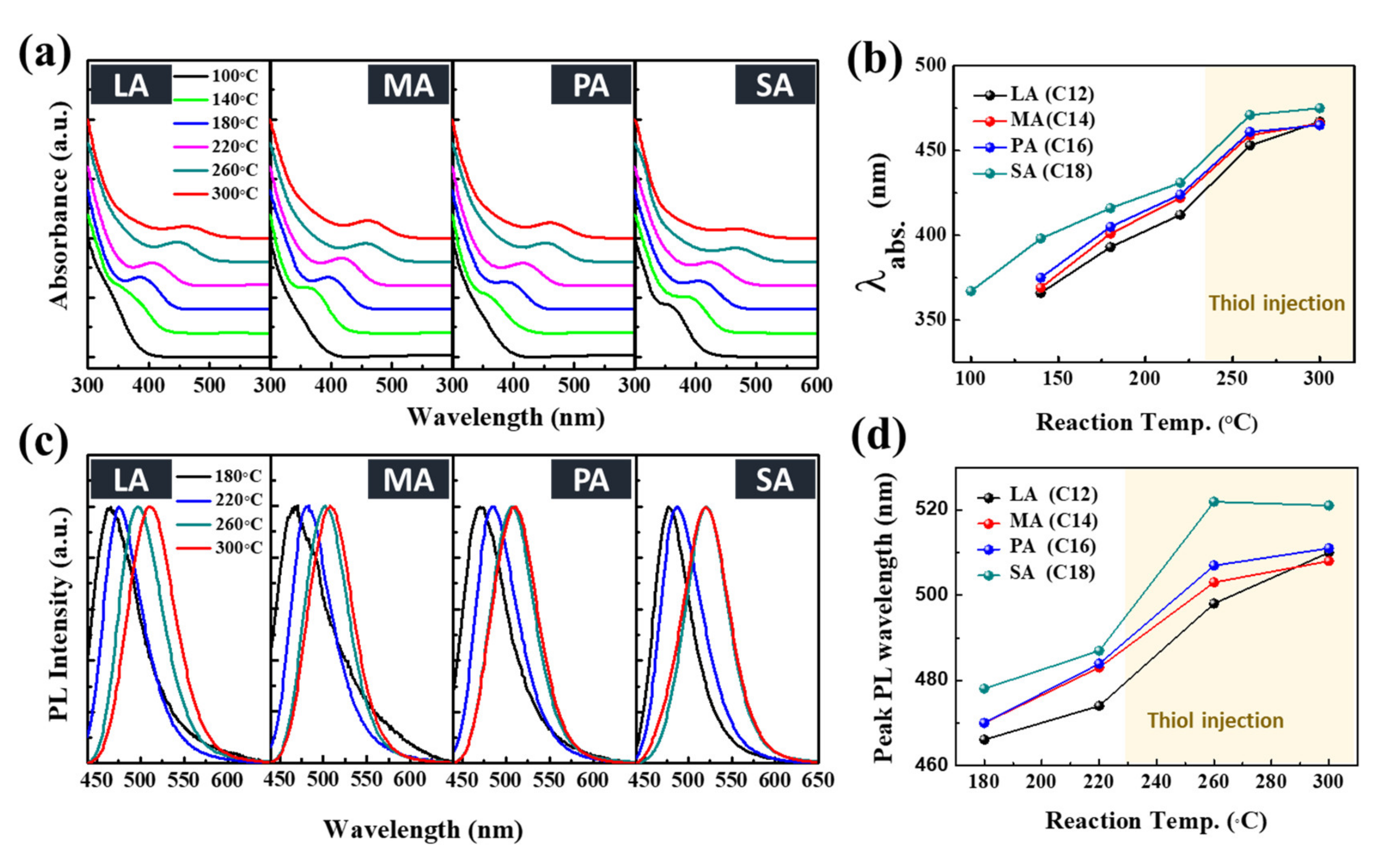 Nanomaterials 10 02171 g003 Nanomaterials 10 02171 g003