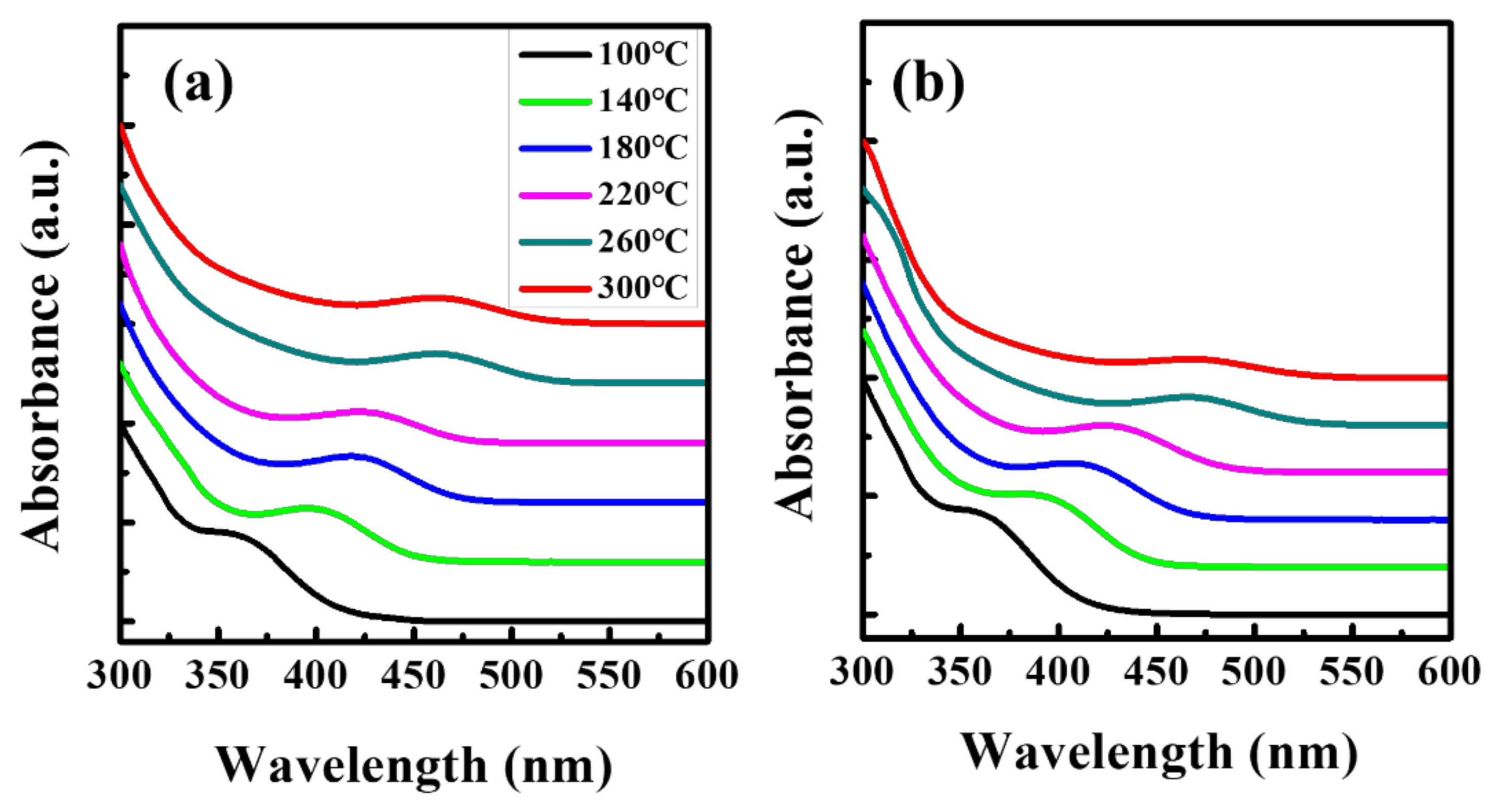 Nanomaterials 10 02171 g004 Nanomaterials 10 02171 g004