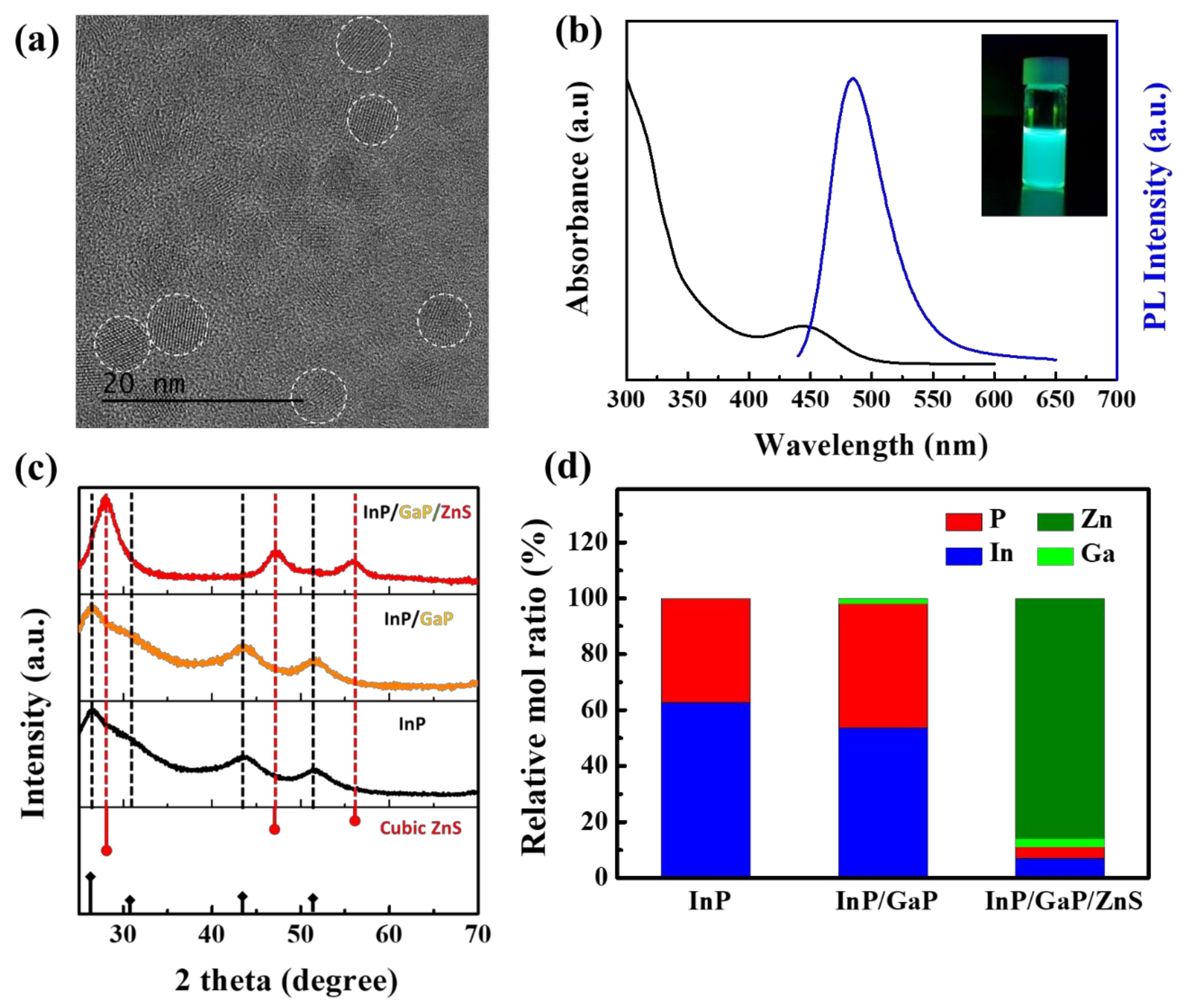 Nanomaterials 10 02171 g005 Nanomaterials 10 02171 g005