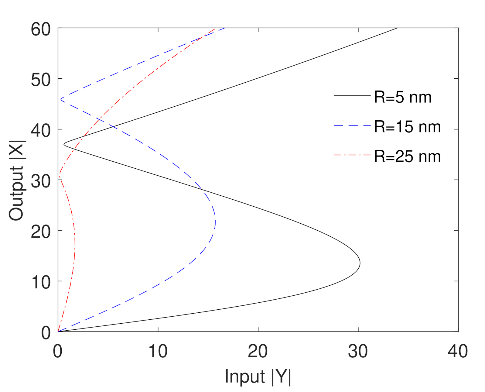 Nanomaterials 10 02173 g005